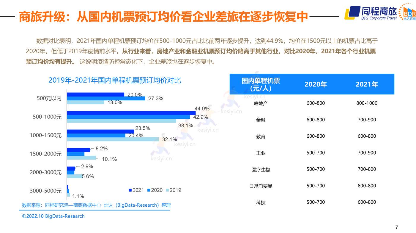 2022中国商旅行业发展白皮书 (7).jpg