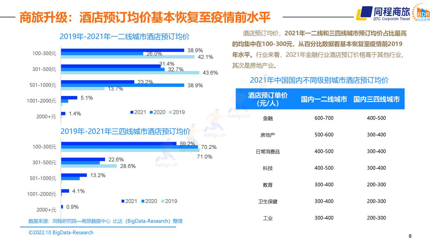 2022中国商旅行业发展白皮书 (8).jpg