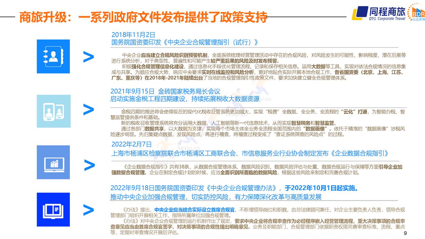 2022中国商旅行业发展白皮书 (9).jpg