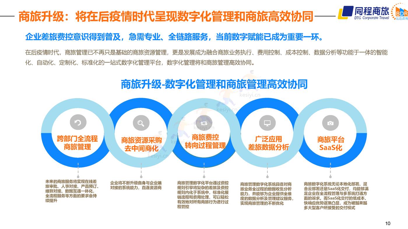 2022中国商旅行业发展白皮书 (10).jpg