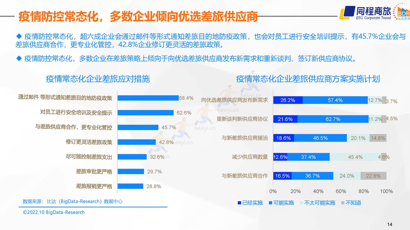 2022中国商旅行业发展白皮书 (14).jpg