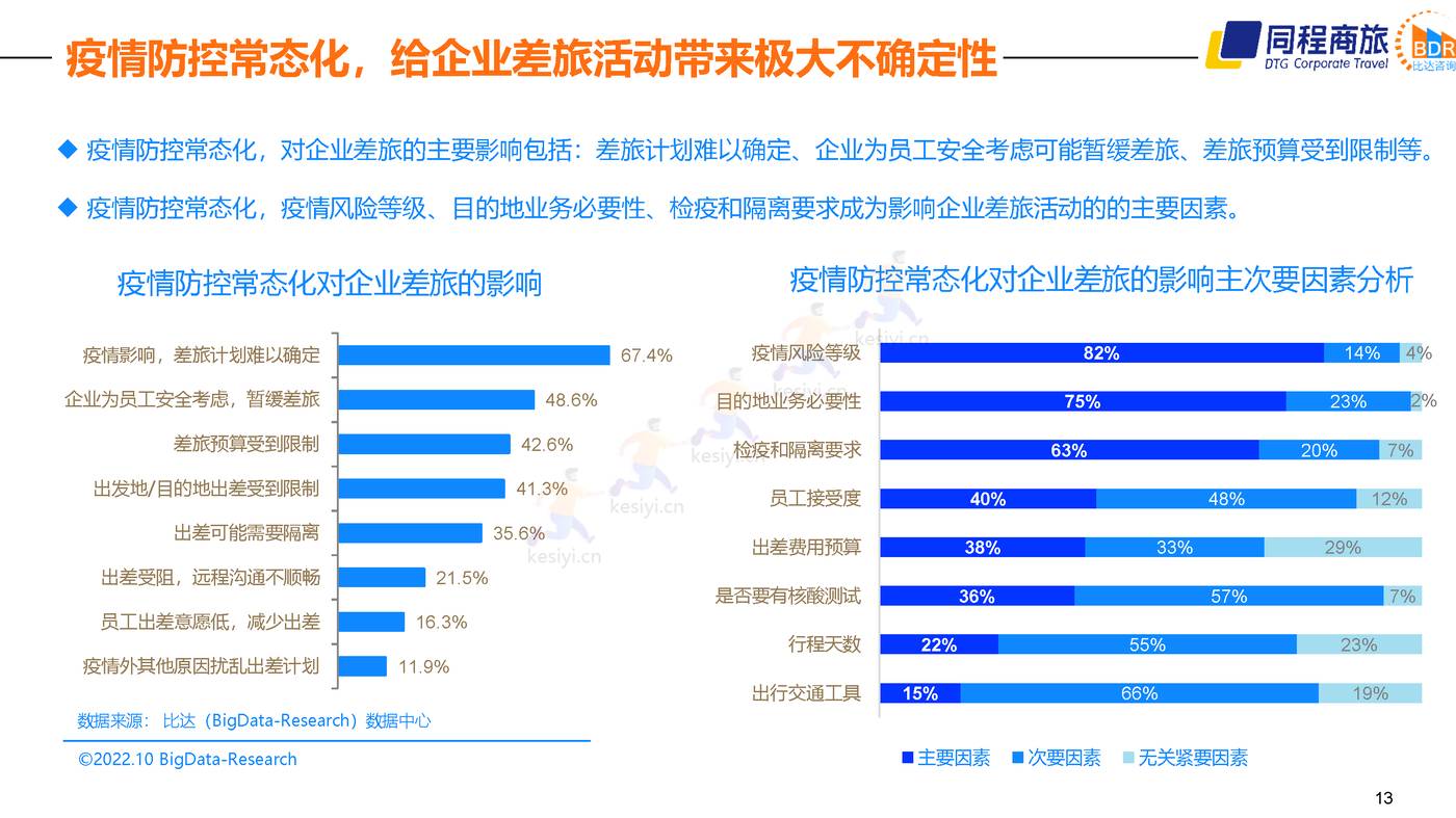 2022中国商旅行业发展白皮书 (13).jpg