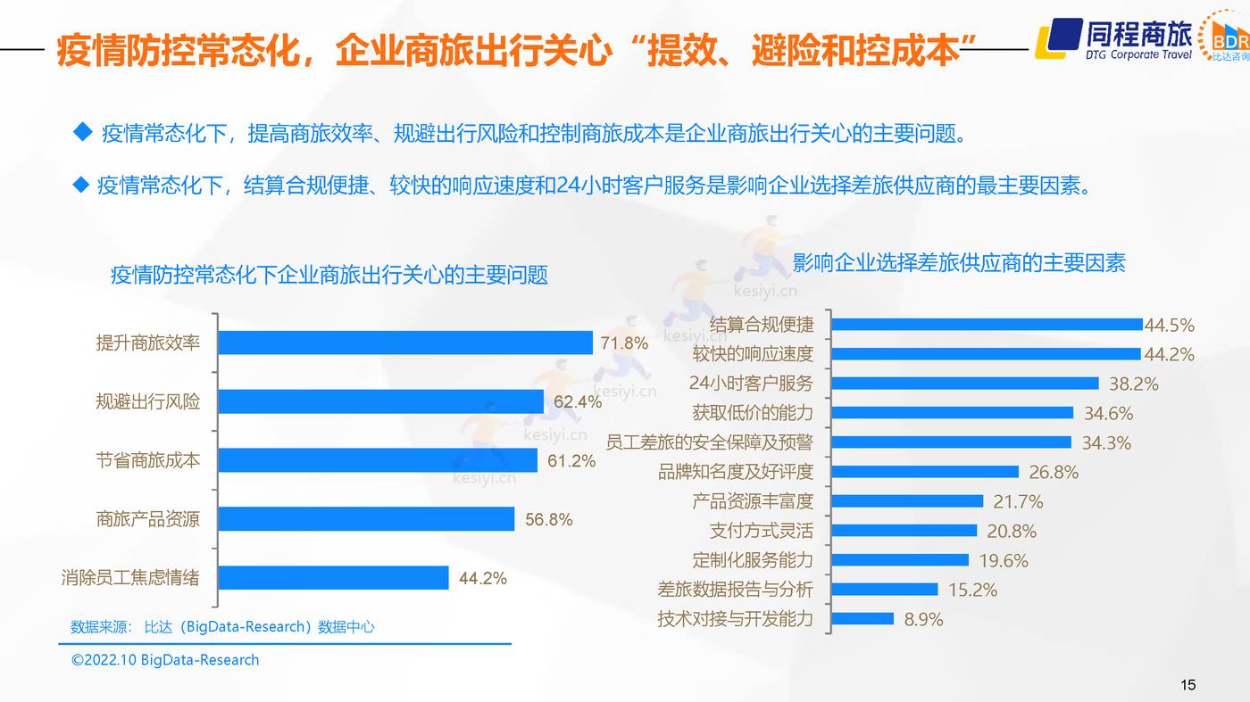 2022中国商旅行业发展白皮书 (15).jpg