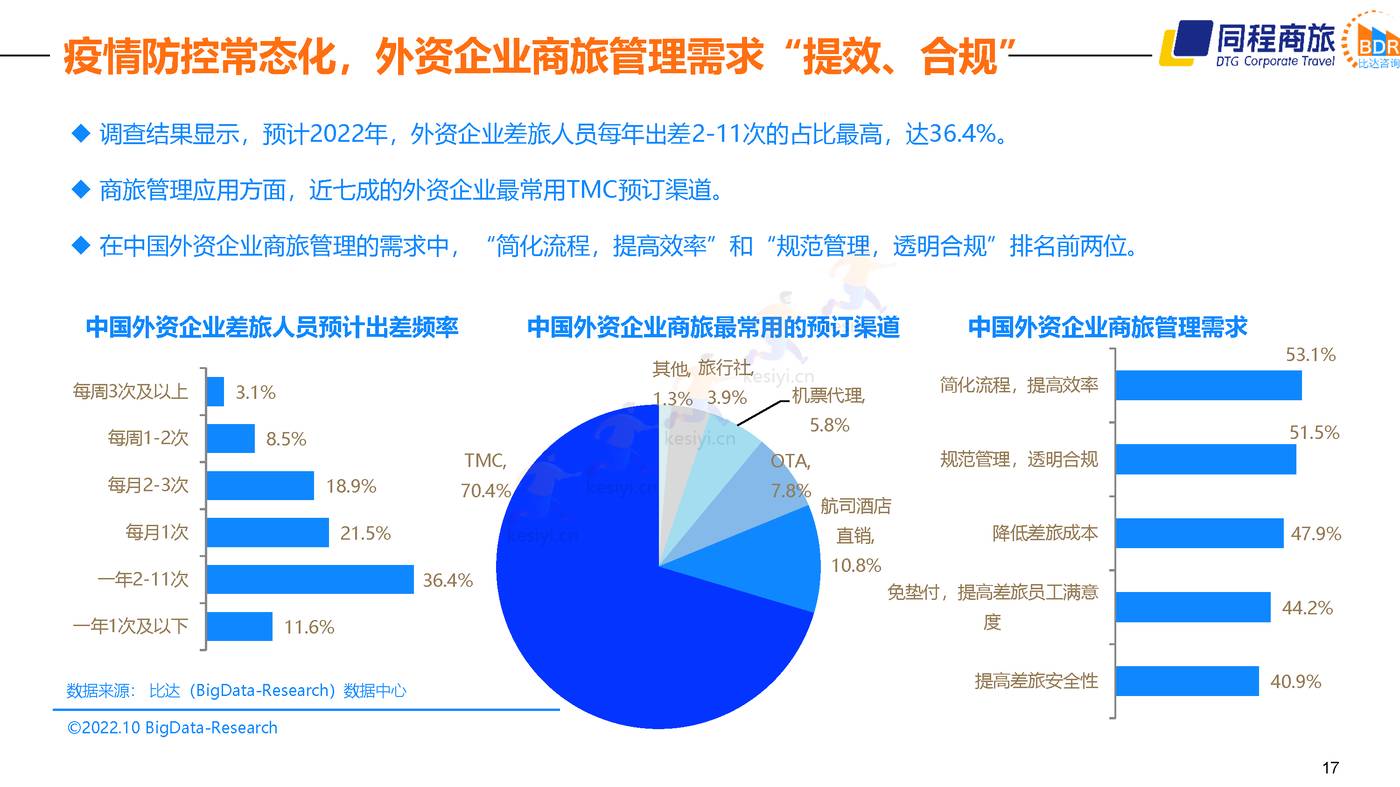 2022中国商旅行业发展白皮书 (17).jpg