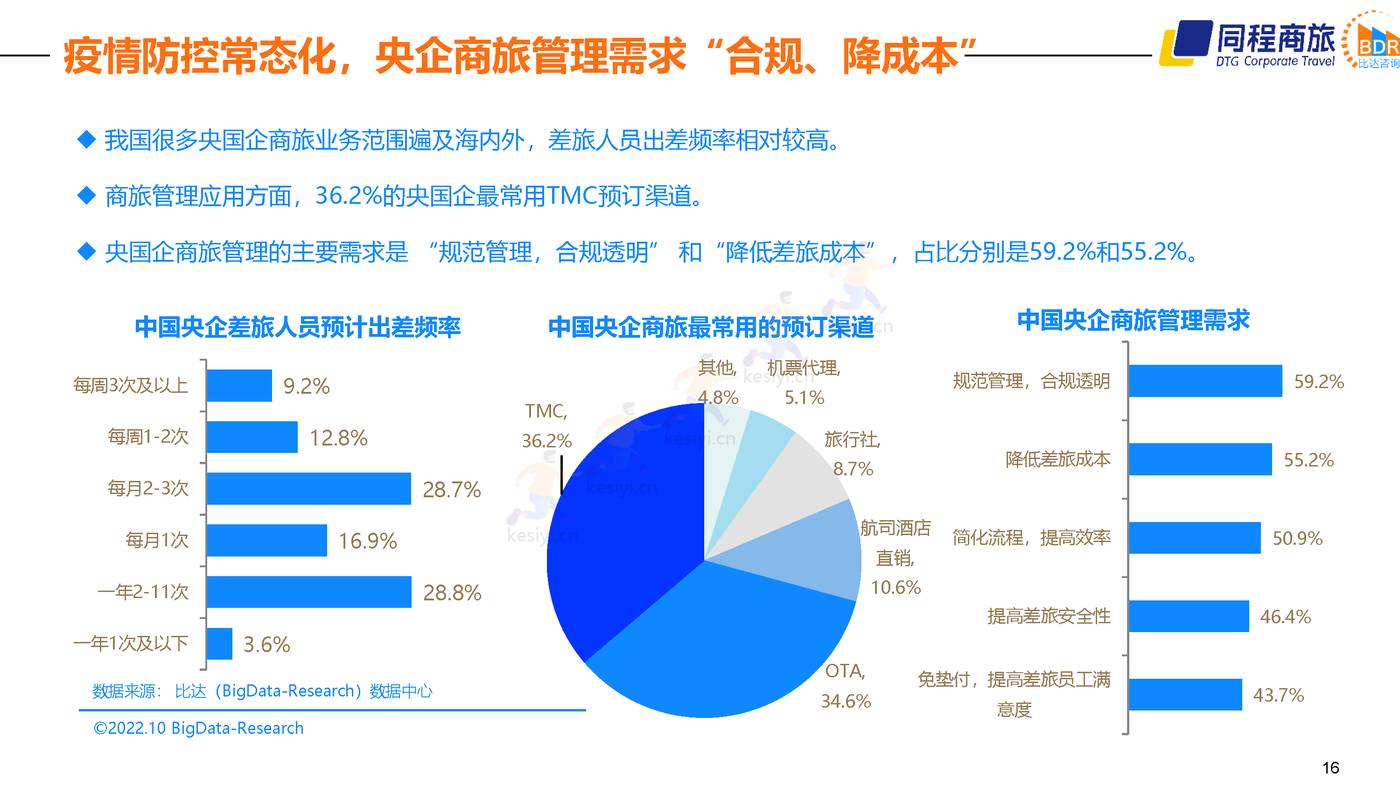 2022中国商旅行业发展白皮书 (16).jpg