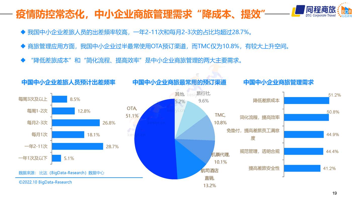2022中国商旅行业发展白皮书 (19).jpg