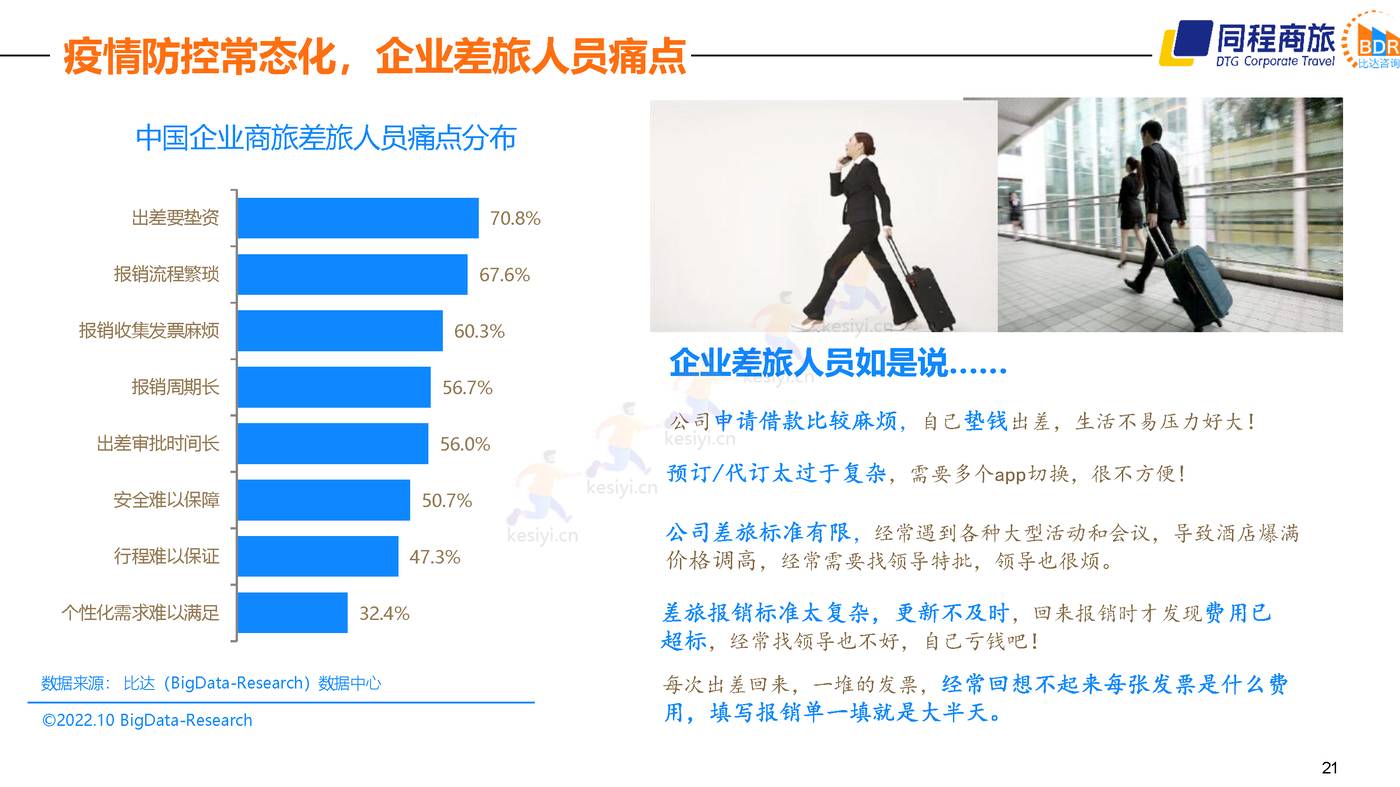 2022中国商旅行业发展白皮书 (21).jpg
