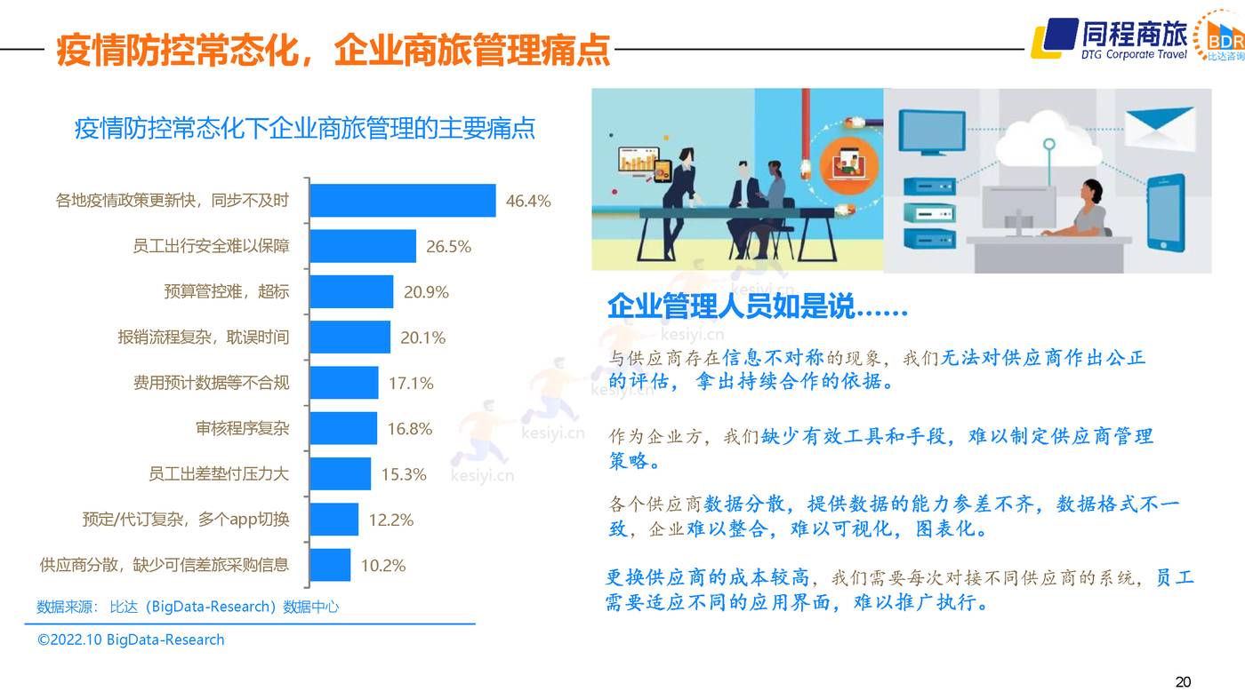 2022中国商旅行业发展白皮书 (20).jpg