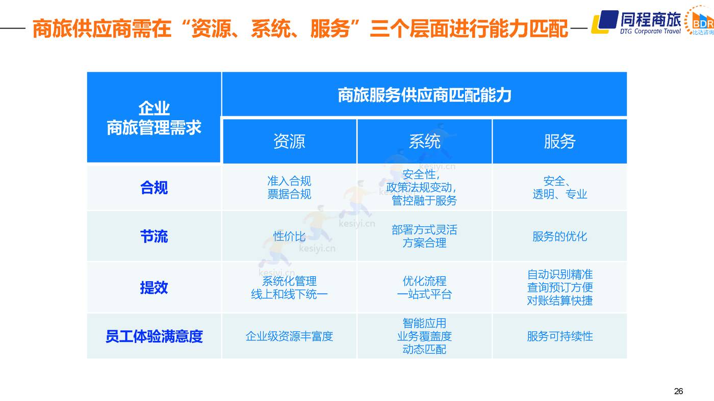 2022中国商旅行业发展白皮书 (26).jpg