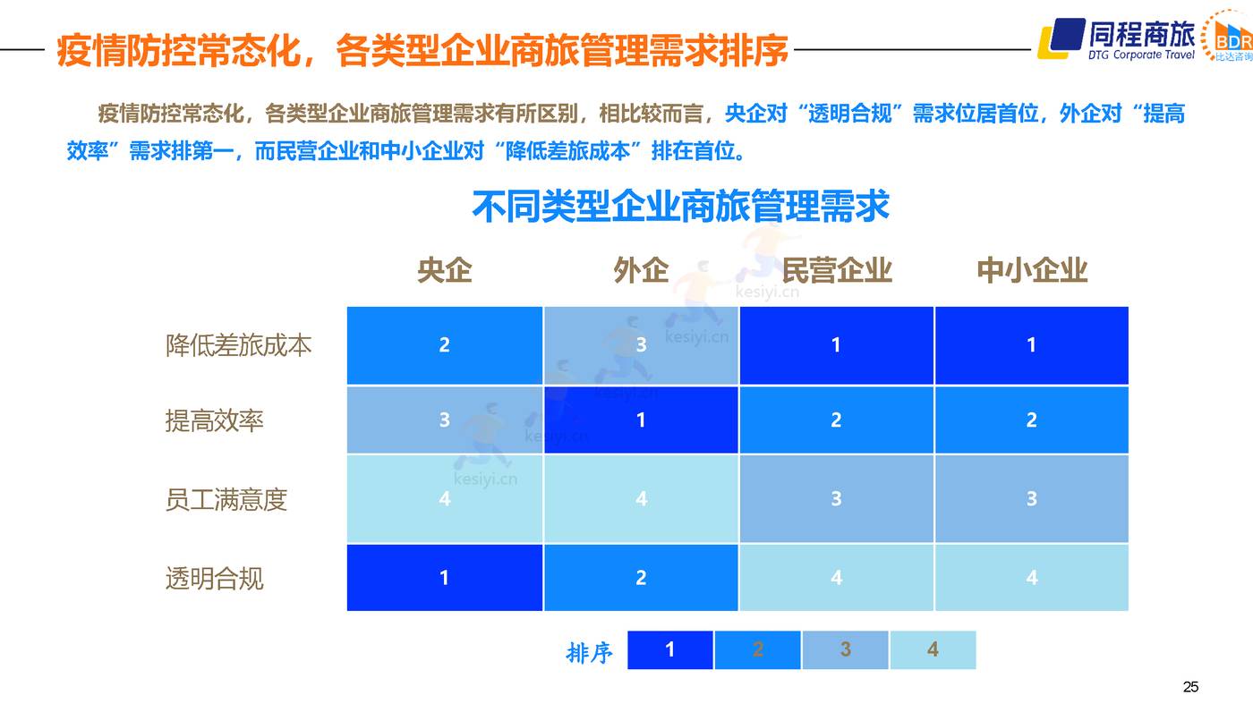 2022中国商旅行业发展白皮书 (25).jpg