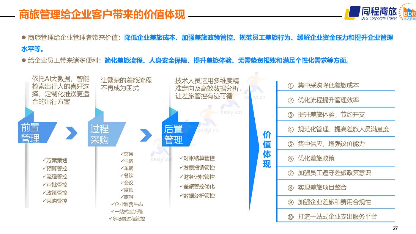 2022中国商旅行业发展白皮书 (27).jpg