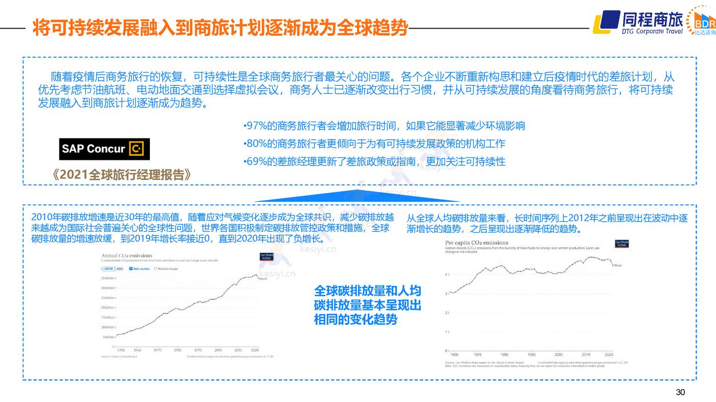 2022中国商旅行业发展白皮书 (30).jpg