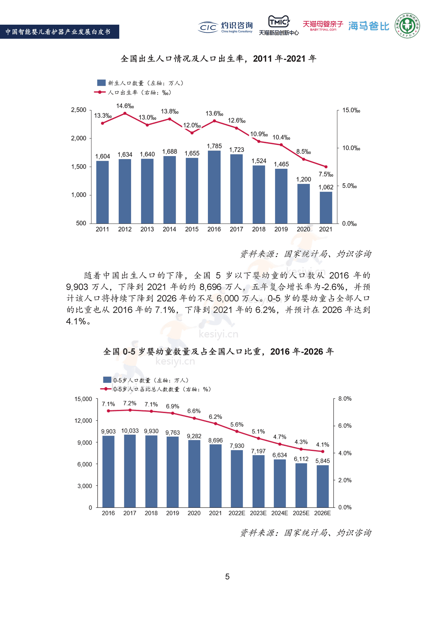 2022中国智能婴儿看护器行业产业发展白皮书-灼识咨询 (7).png