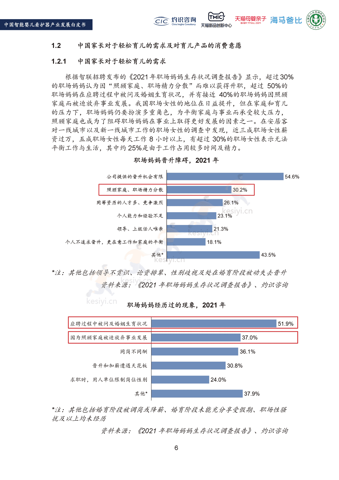 2022中国智能婴儿看护器行业产业发展白皮书-灼识咨询 (8).png