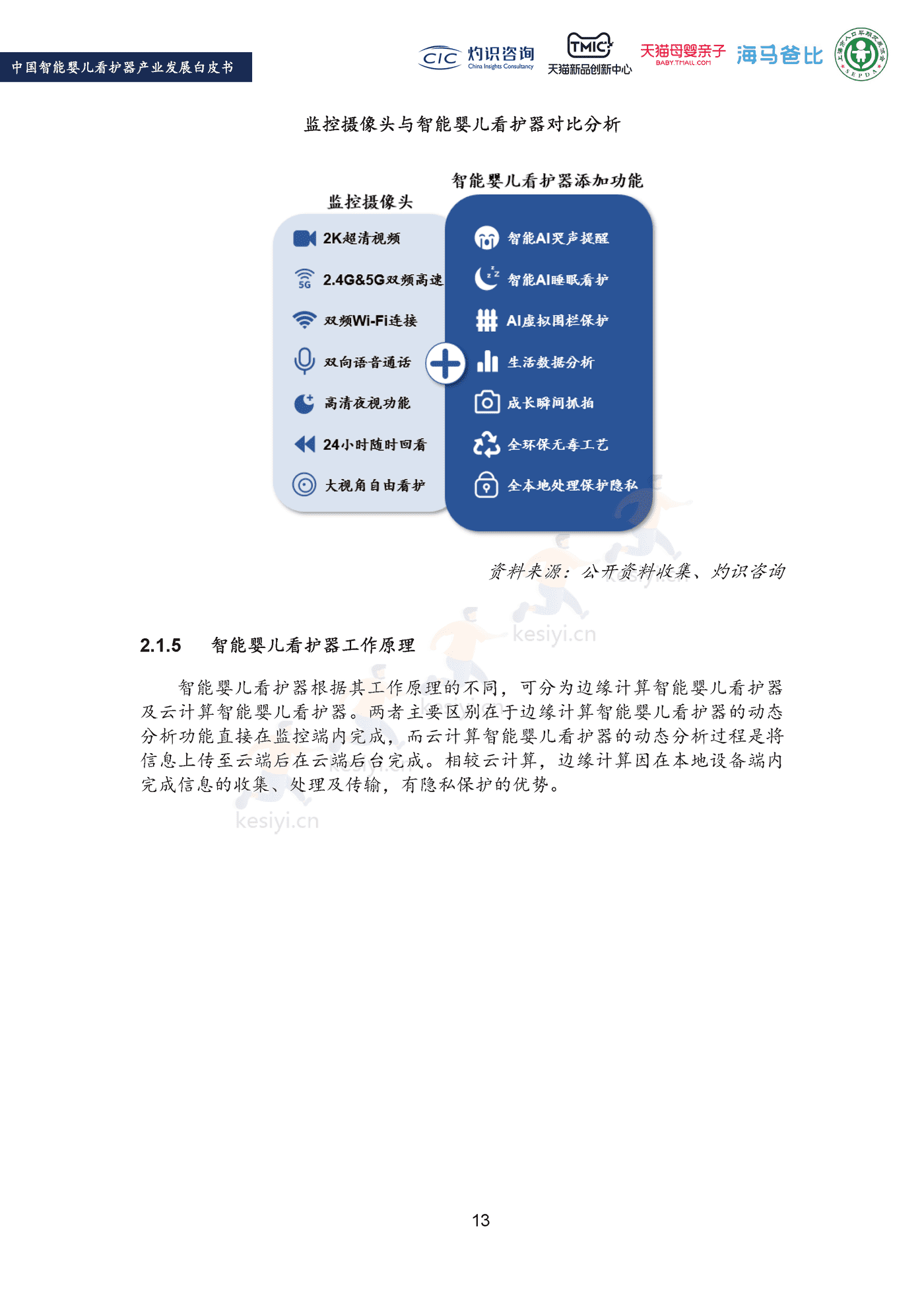 2022中国智能婴儿看护器行业产业发展白皮书-灼识咨询 (15).png