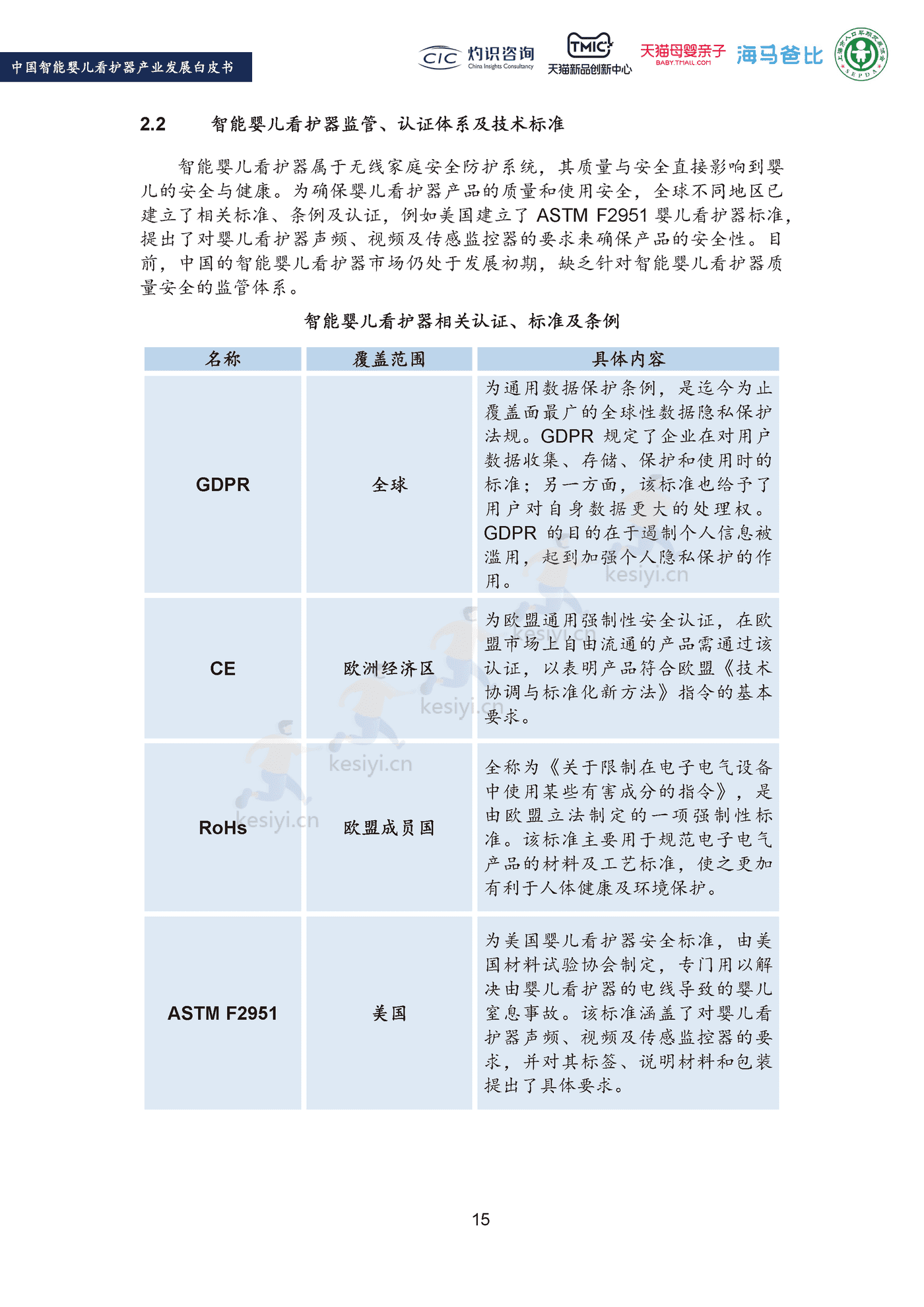 2022中国智能婴儿看护器行业产业发展白皮书-灼识咨询 (17).png