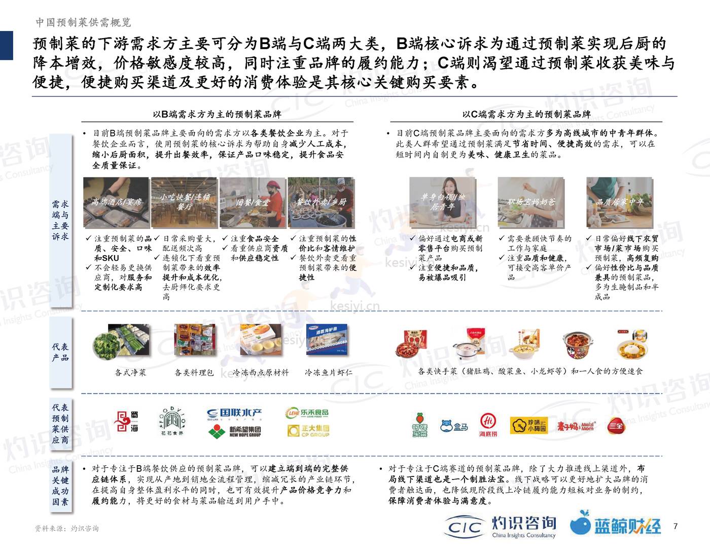 2022中国预制菜行业蓝皮书-灼识咨询 (7).jpg