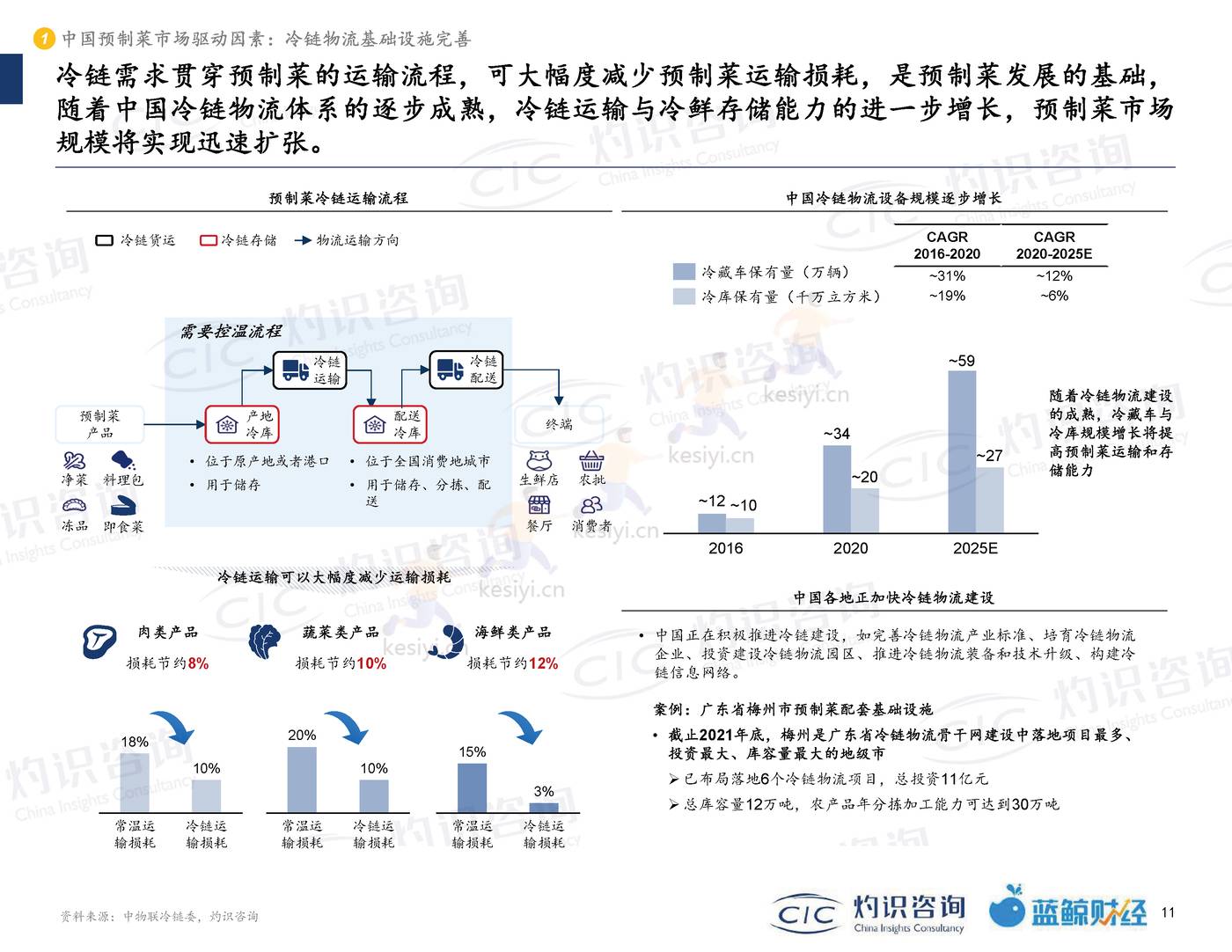 2022中国预制菜行业蓝皮书-灼识咨询 (11).jpg