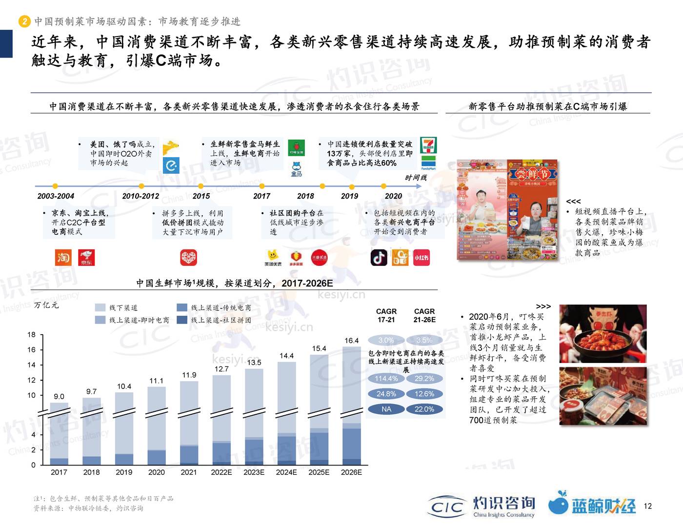 2022中国预制菜行业蓝皮书-灼识咨询 (12).jpg