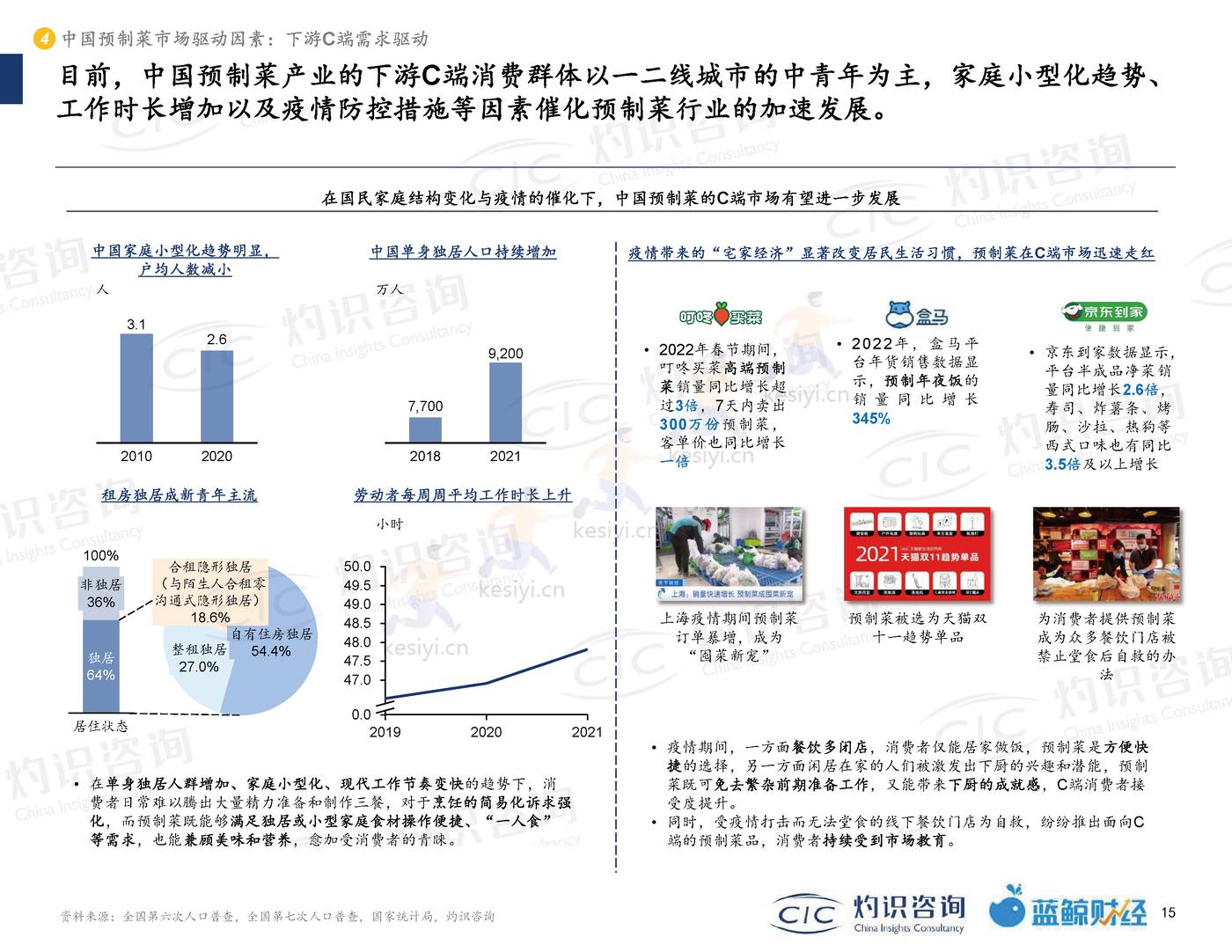 2022中国预制菜行业蓝皮书-灼识咨询 (15).jpg