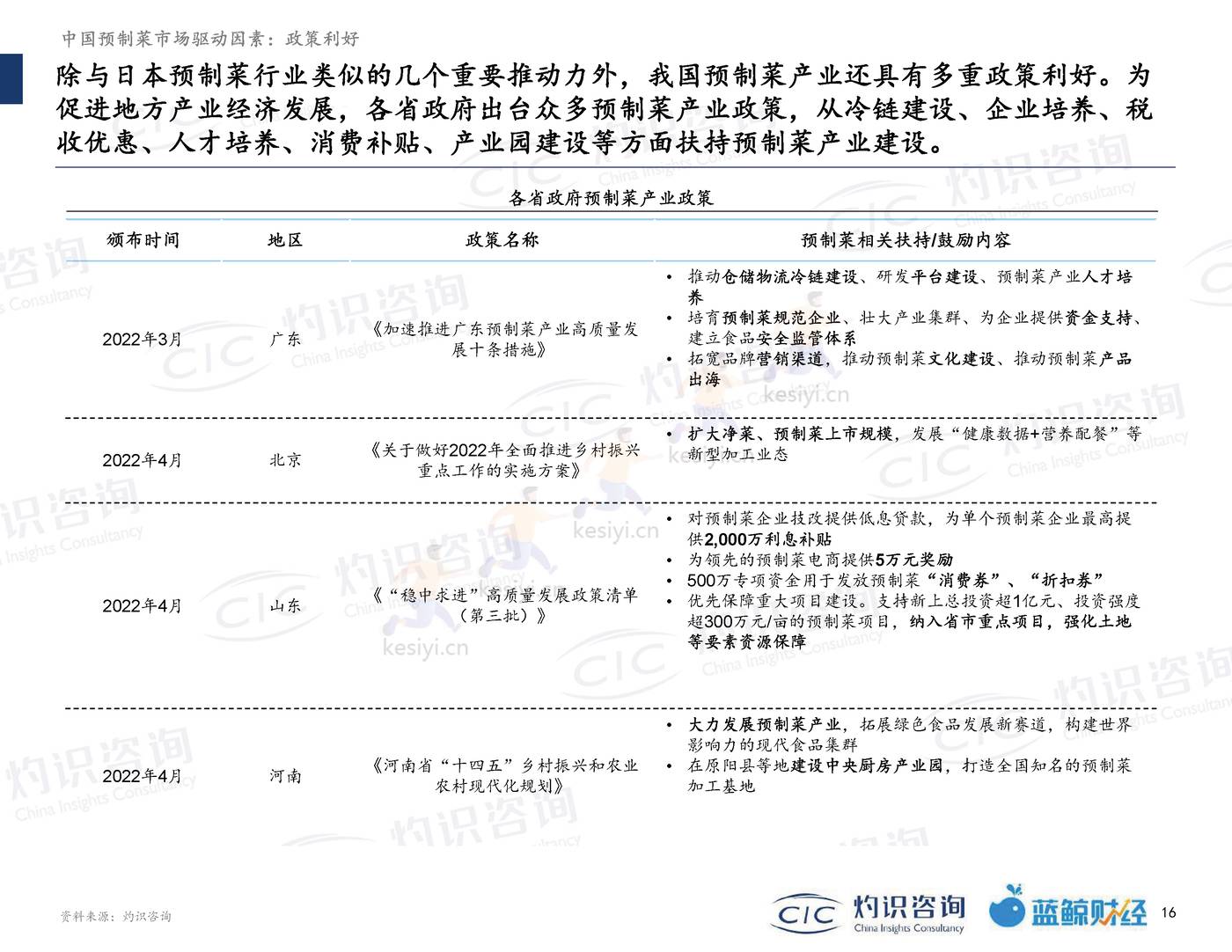 2022中国预制菜行业蓝皮书-灼识咨询 (16).jpg