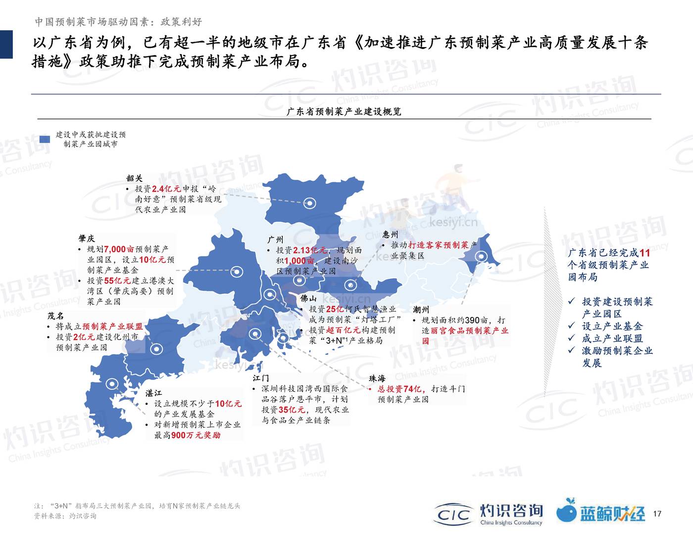 2022中国预制菜行业蓝皮书-灼识咨询 (17).jpg