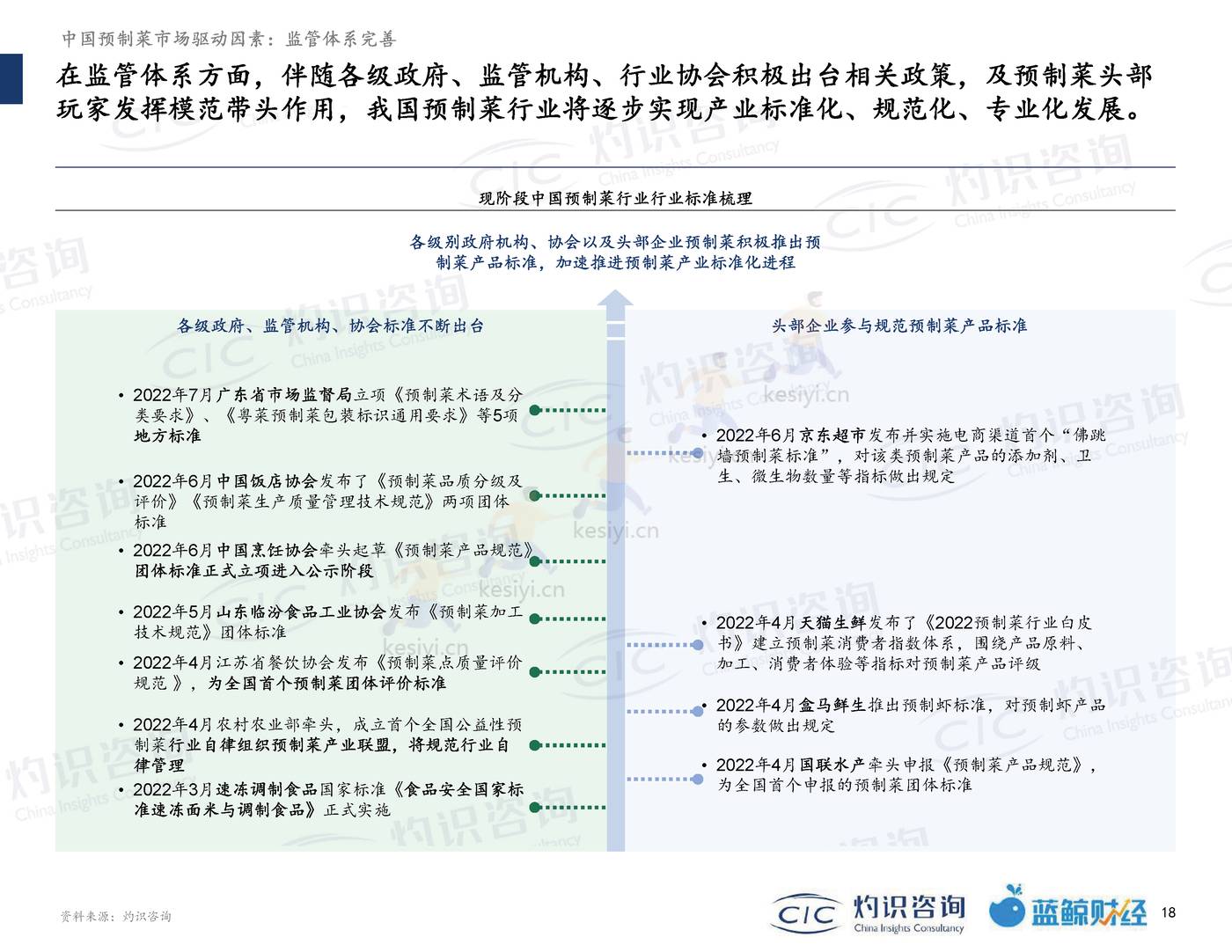 2022中国预制菜行业蓝皮书-灼识咨询 (18).jpg