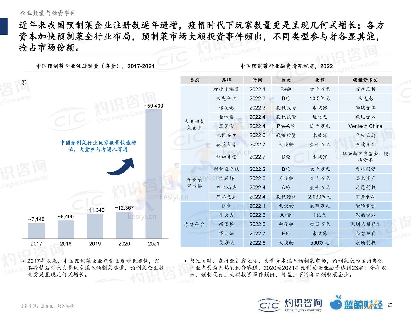 2022中国预制菜行业蓝皮书-灼识咨询 (20).jpg