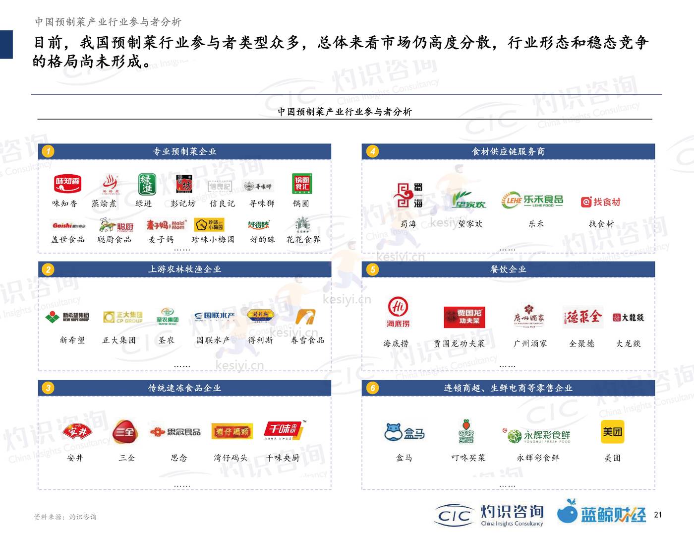 2022中国预制菜行业蓝皮书-灼识咨询 (21).jpg