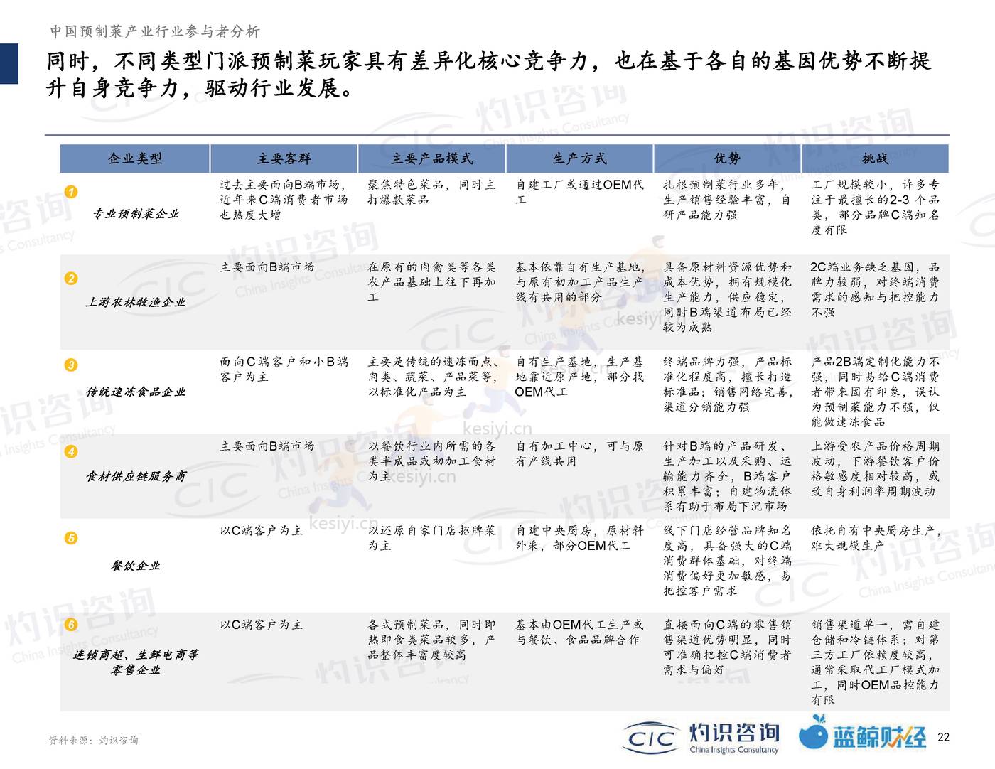 2022中国预制菜行业蓝皮书-灼识咨询 (22).jpg