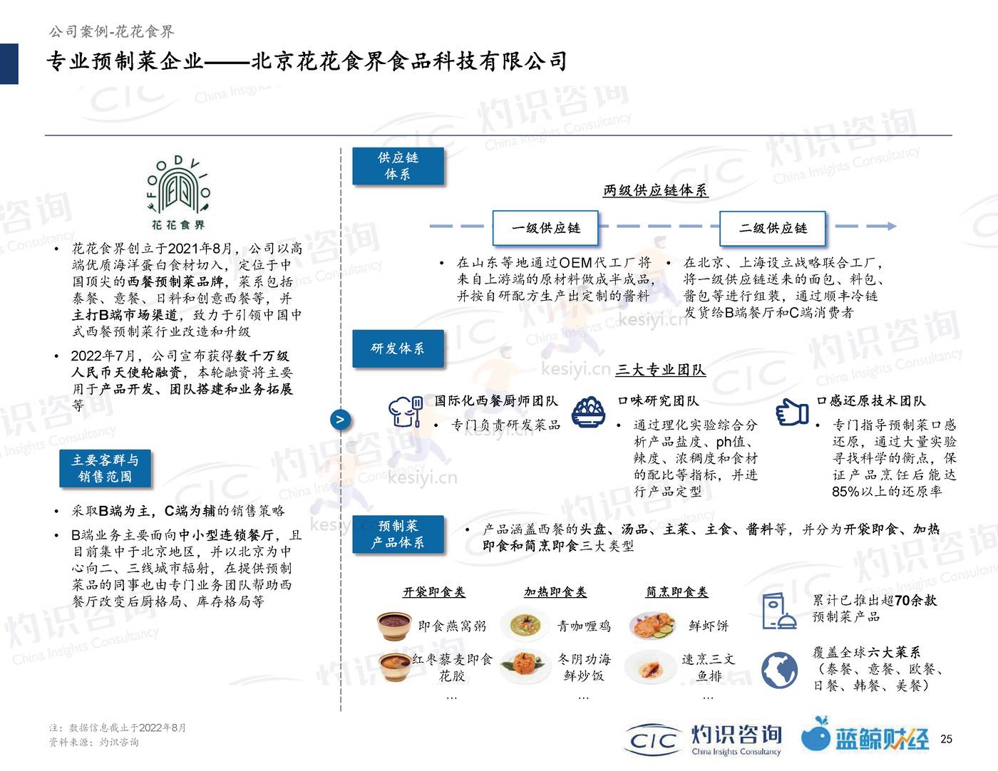2022中国预制菜行业蓝皮书-灼识咨询 (25).jpg