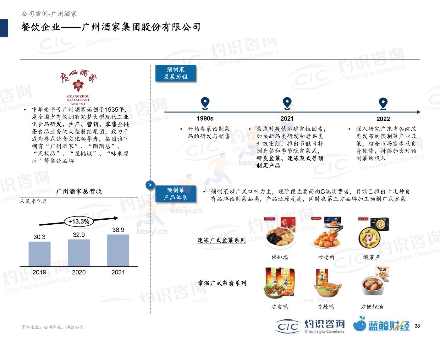 2022中国预制菜行业蓝皮书-灼识咨询 (28).jpg