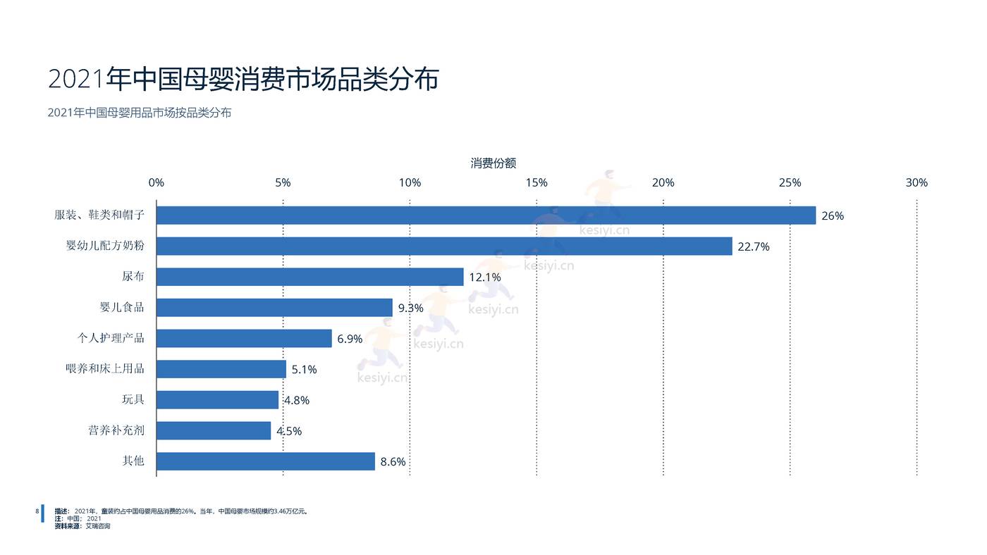 远瞩咨询：2022年中国母婴用品行业分析