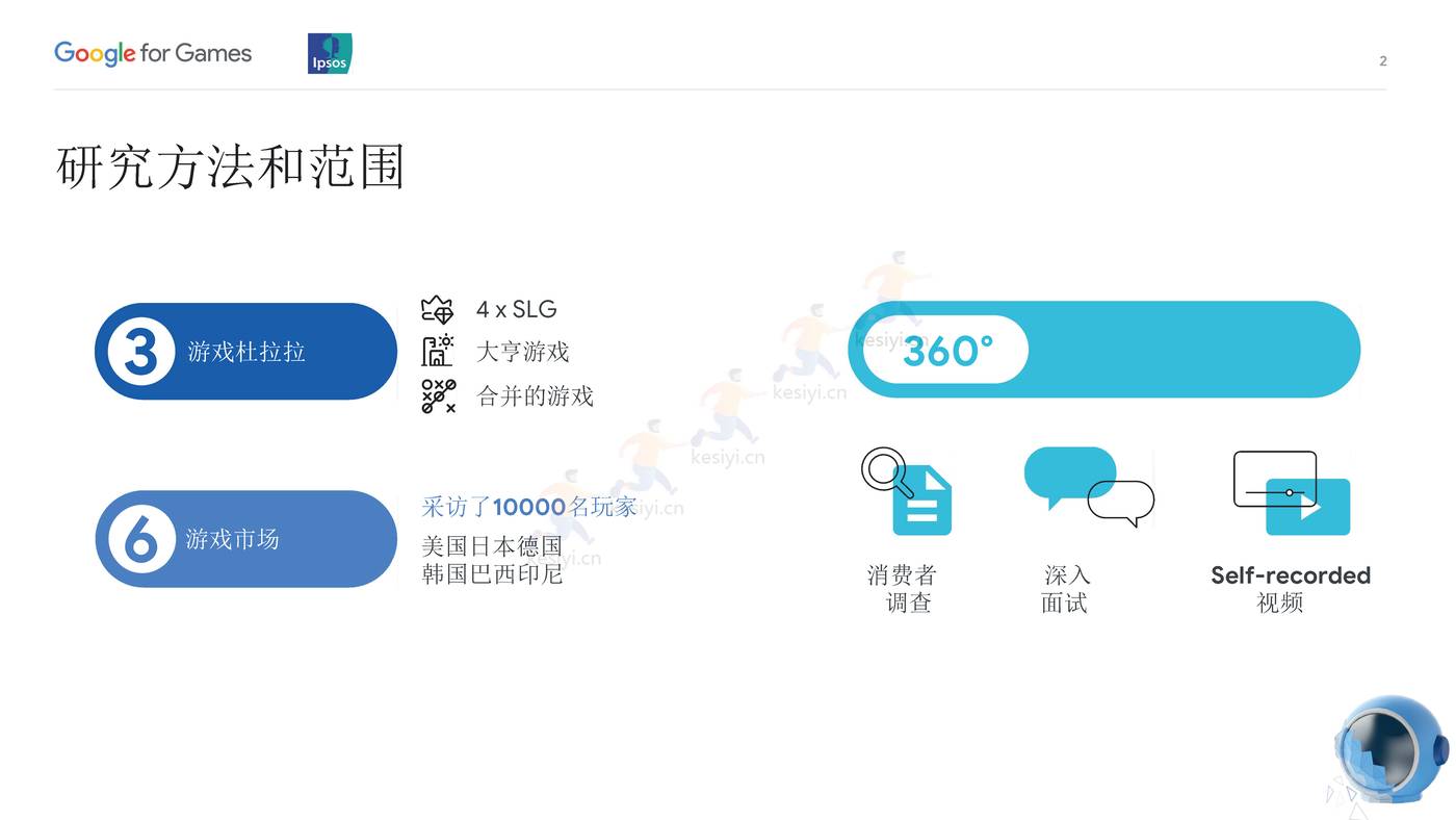 全球移动游戏玩家2022的移动需求(英译中)-益普索 (3).jpg