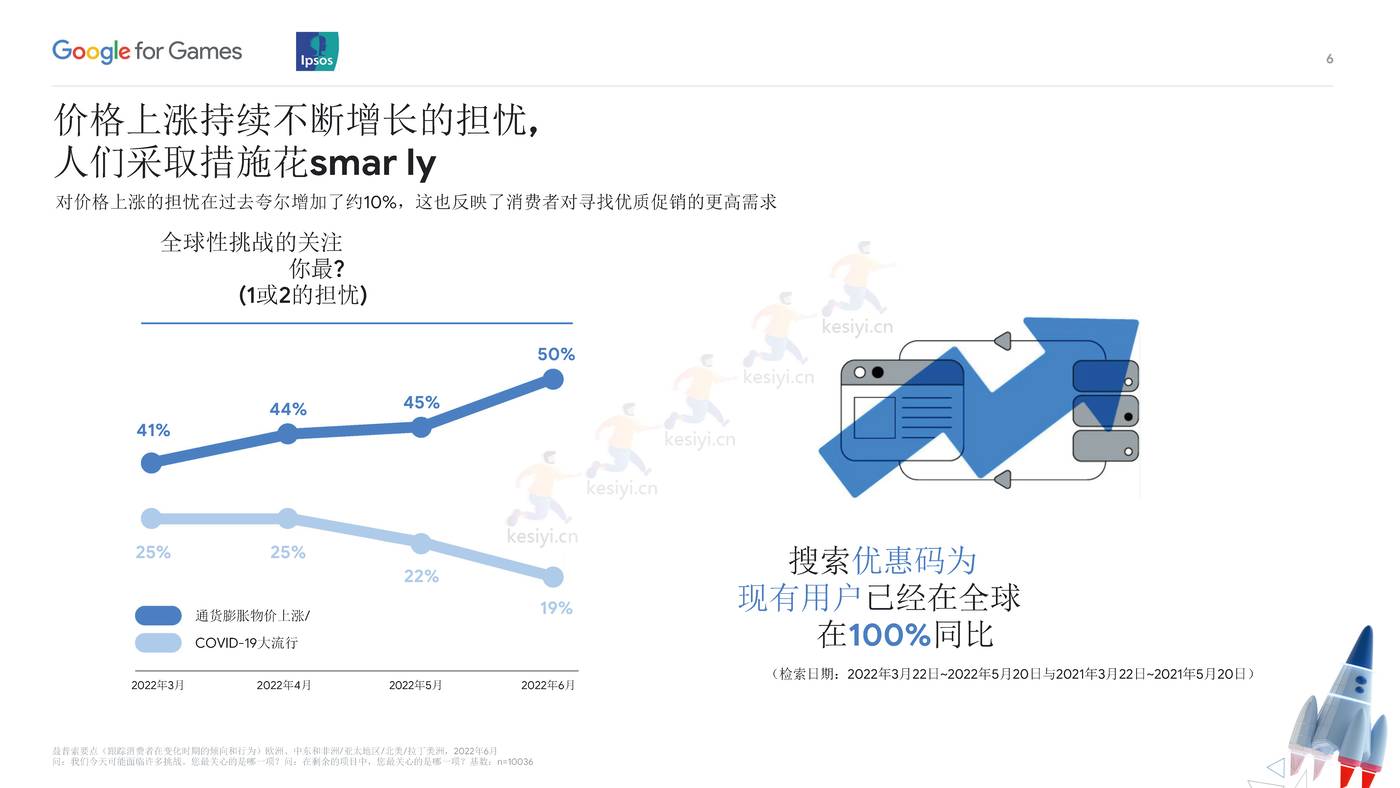 全球移动游戏玩家2022的移动需求(英译中)-益普索 (12).jpg