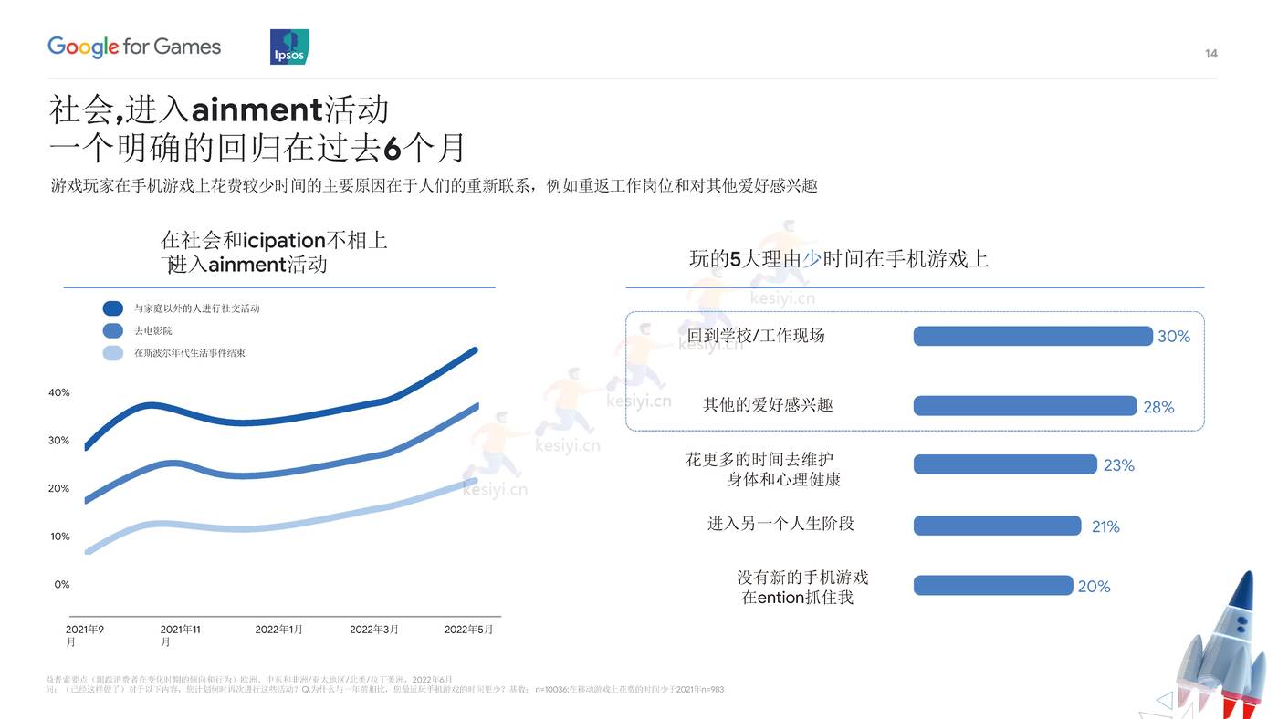 全球移动游戏玩家2022的移动需求(英译中)-益普索 (20).jpg
