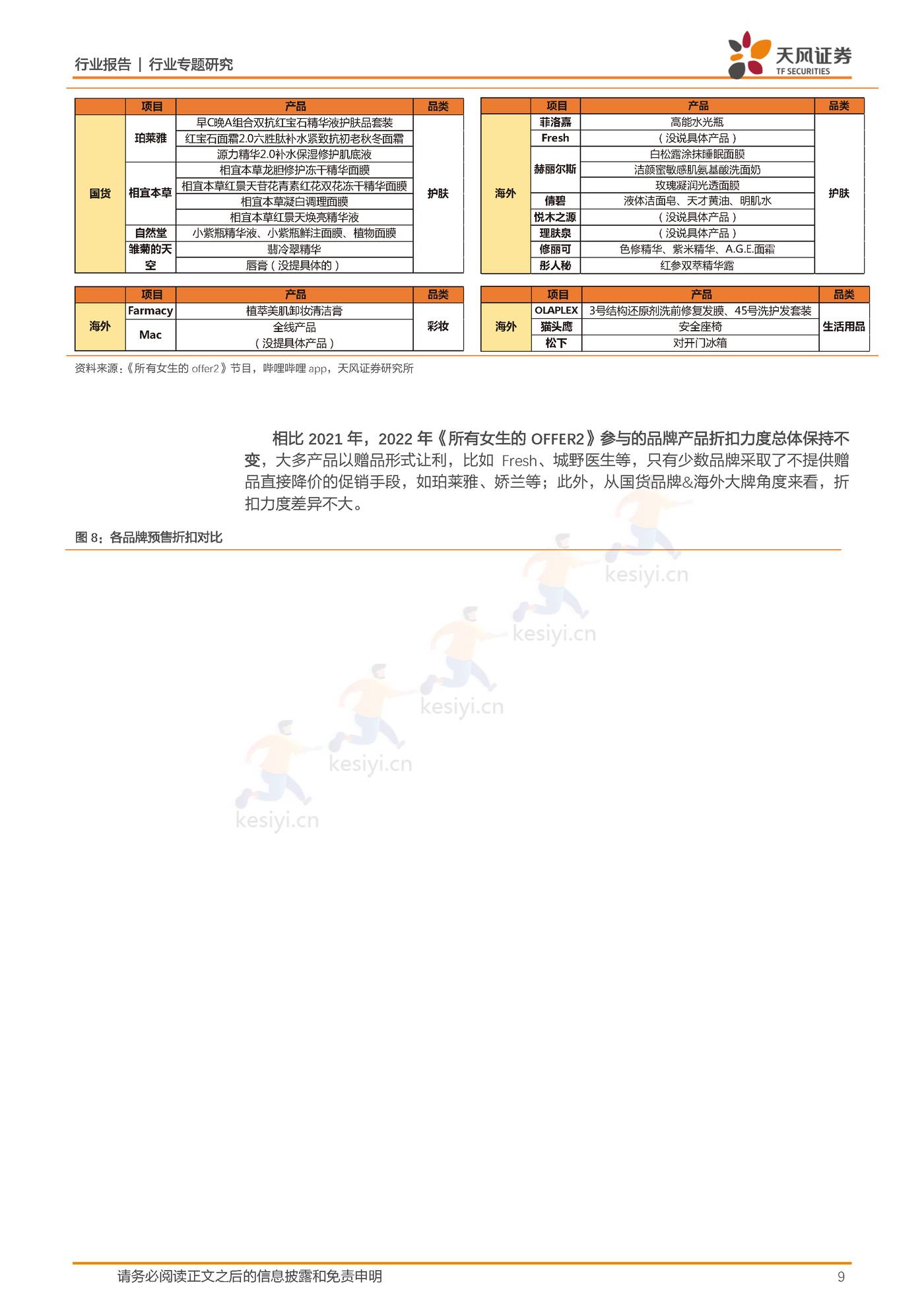 双十一前瞻：头部综合电商平台寻求体验升级，内容电商发力商城闭环-天风证券 (9).jpg