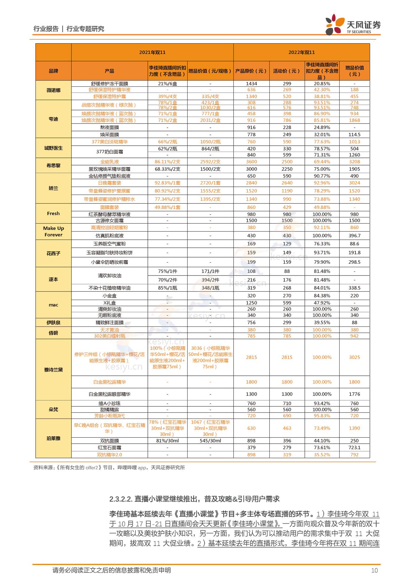 双十一前瞻：头部综合电商平台寻求体验升级，内容电商发力商城闭环-天风证券 (10).jpg