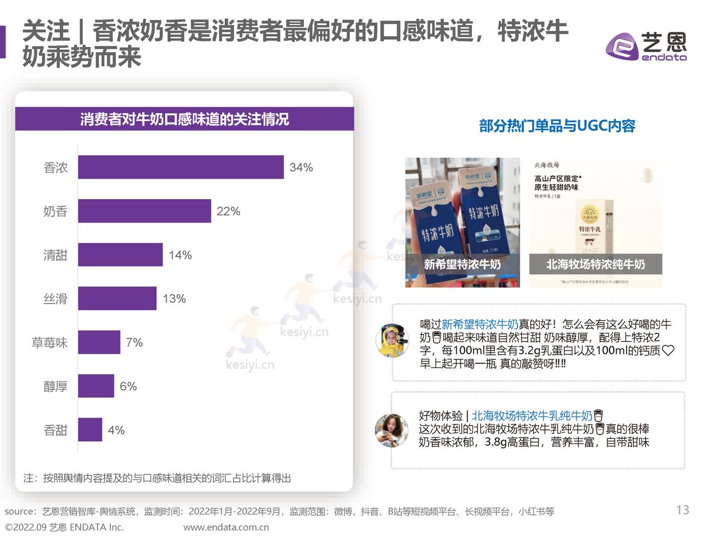 2022牛奶赛道舆情洞察：牛奶也内卷？从卷营养、卷奶源到卷营销-艺恩 (13).jpg