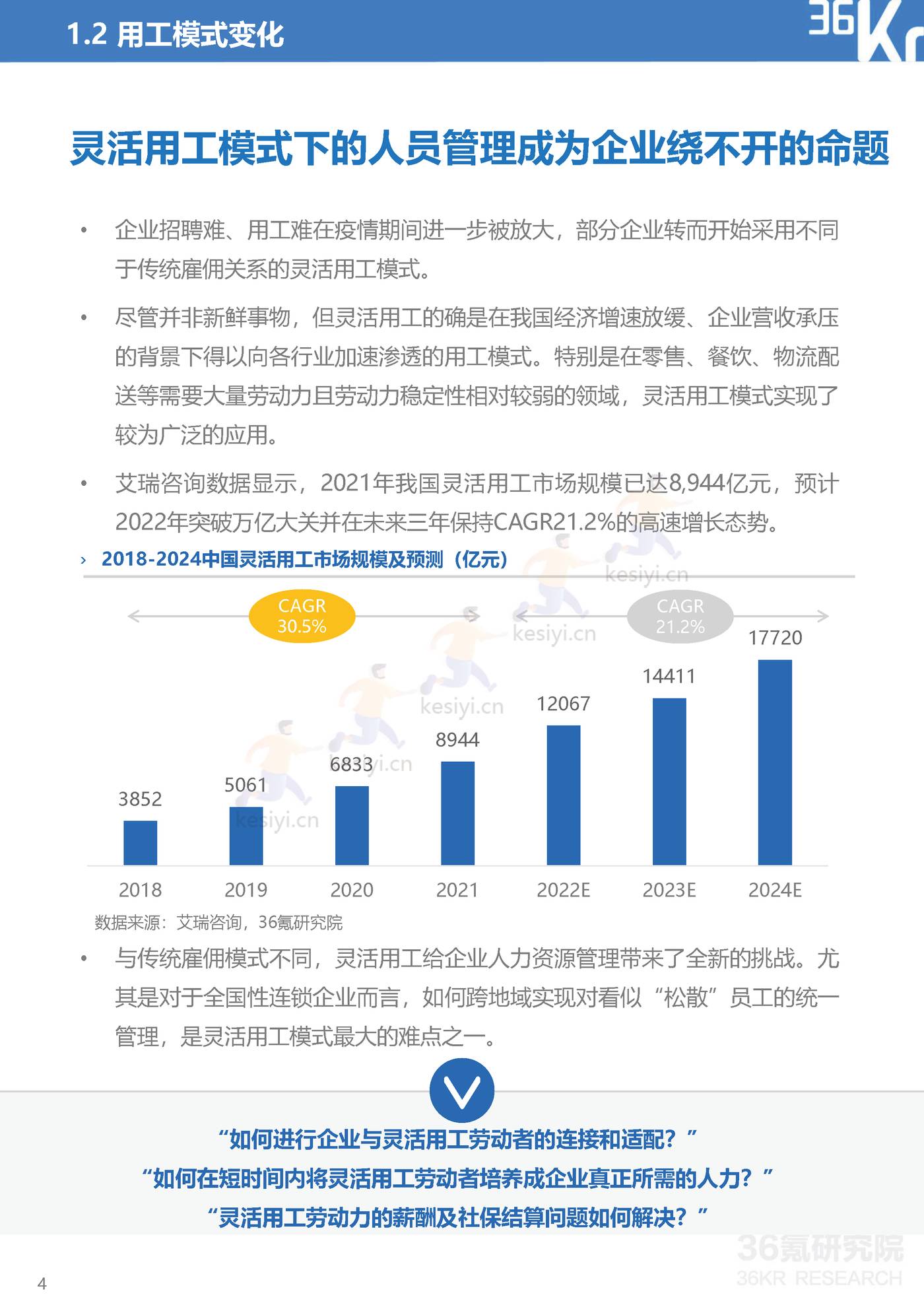 2022年中国人力资源行业数智化转型研究报告：全链路数智化工具，释放组织人才价值-36氪研究院 (6).jpg