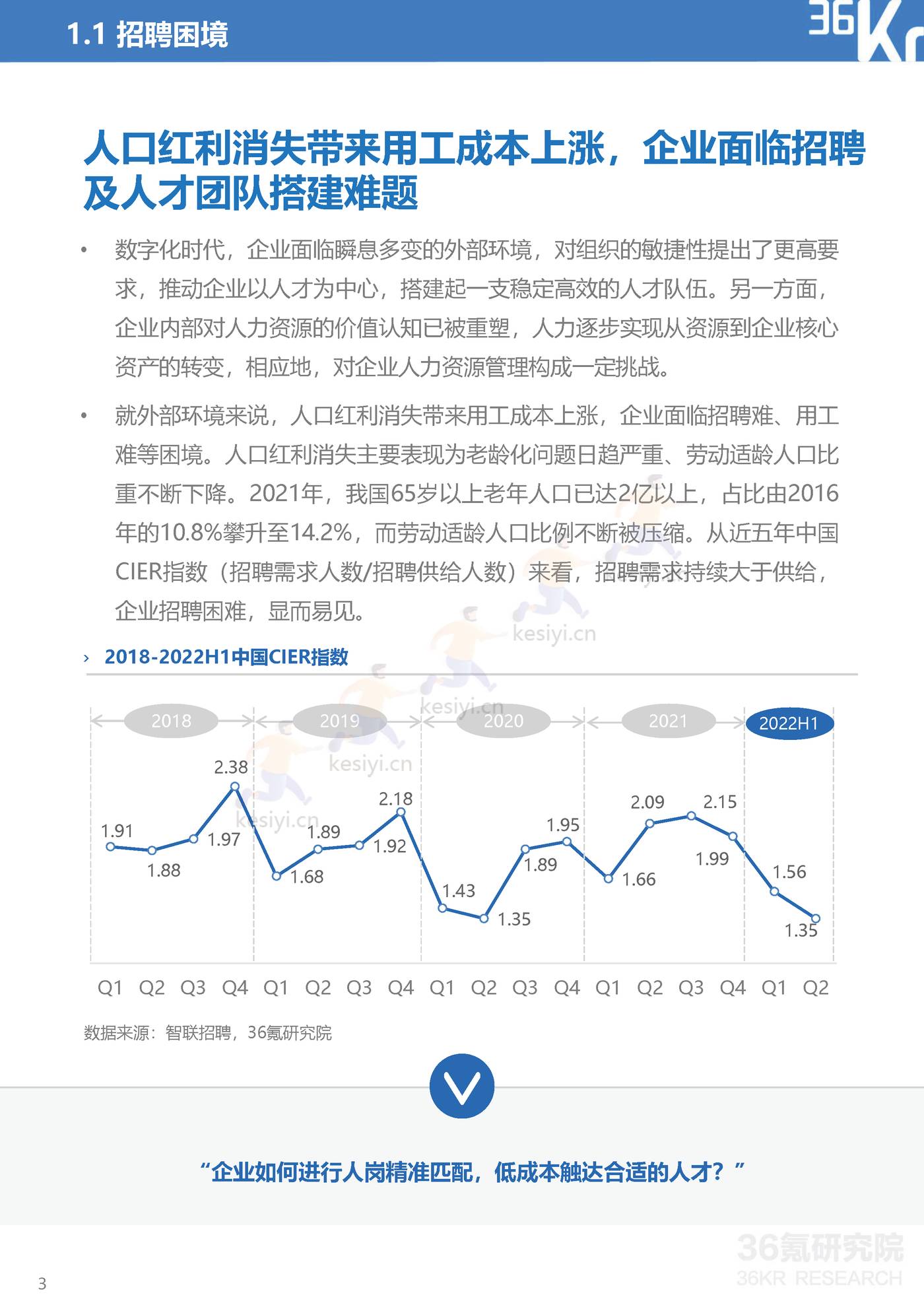 2022年中国人力资源行业数智化转型研究报告：全链路数智化工具，释放组织人才价值-36氪研究院 (5).jpg