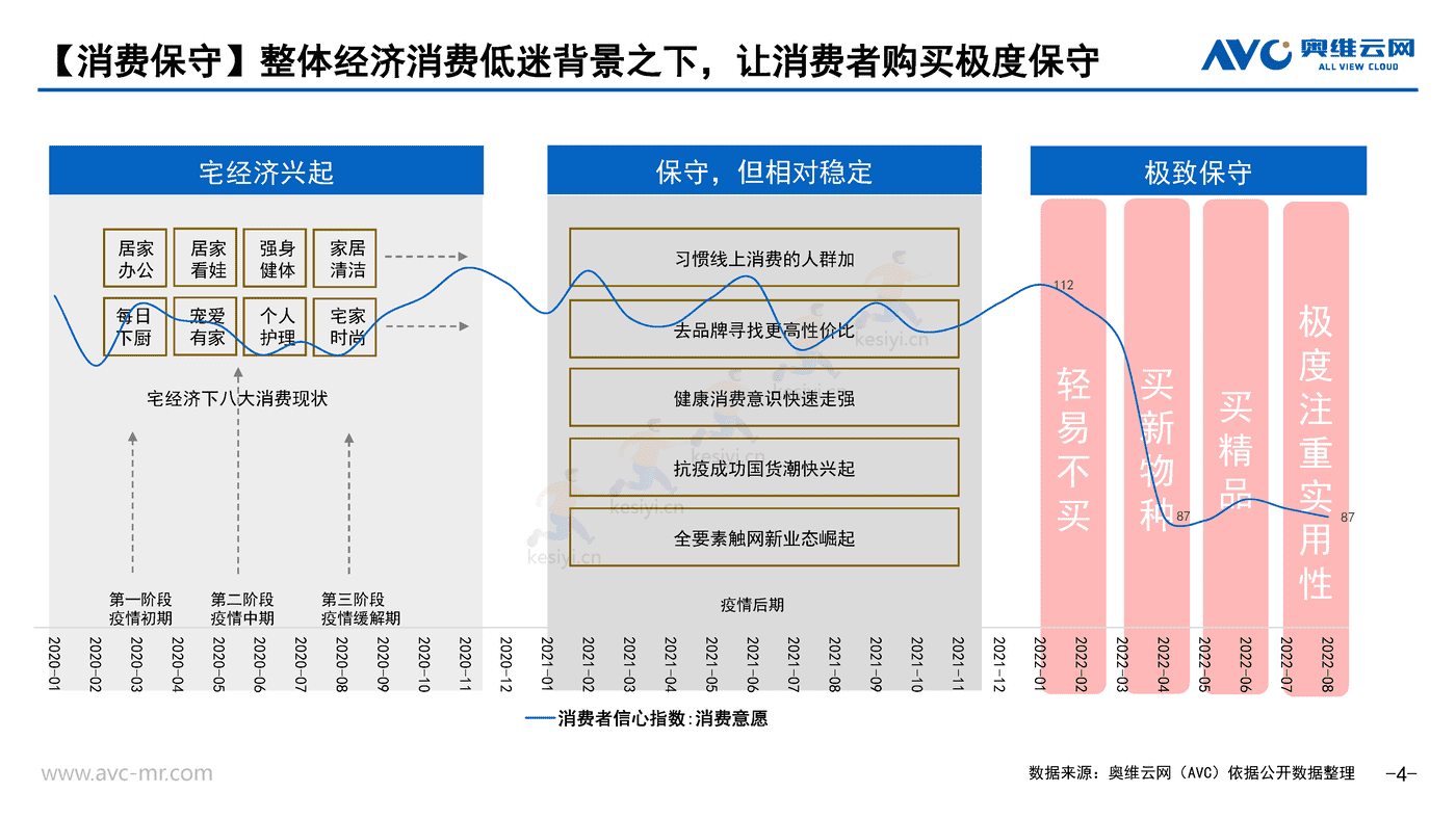 2022年Q3厨房小家电市场分析报告-奥维云网 (4).png