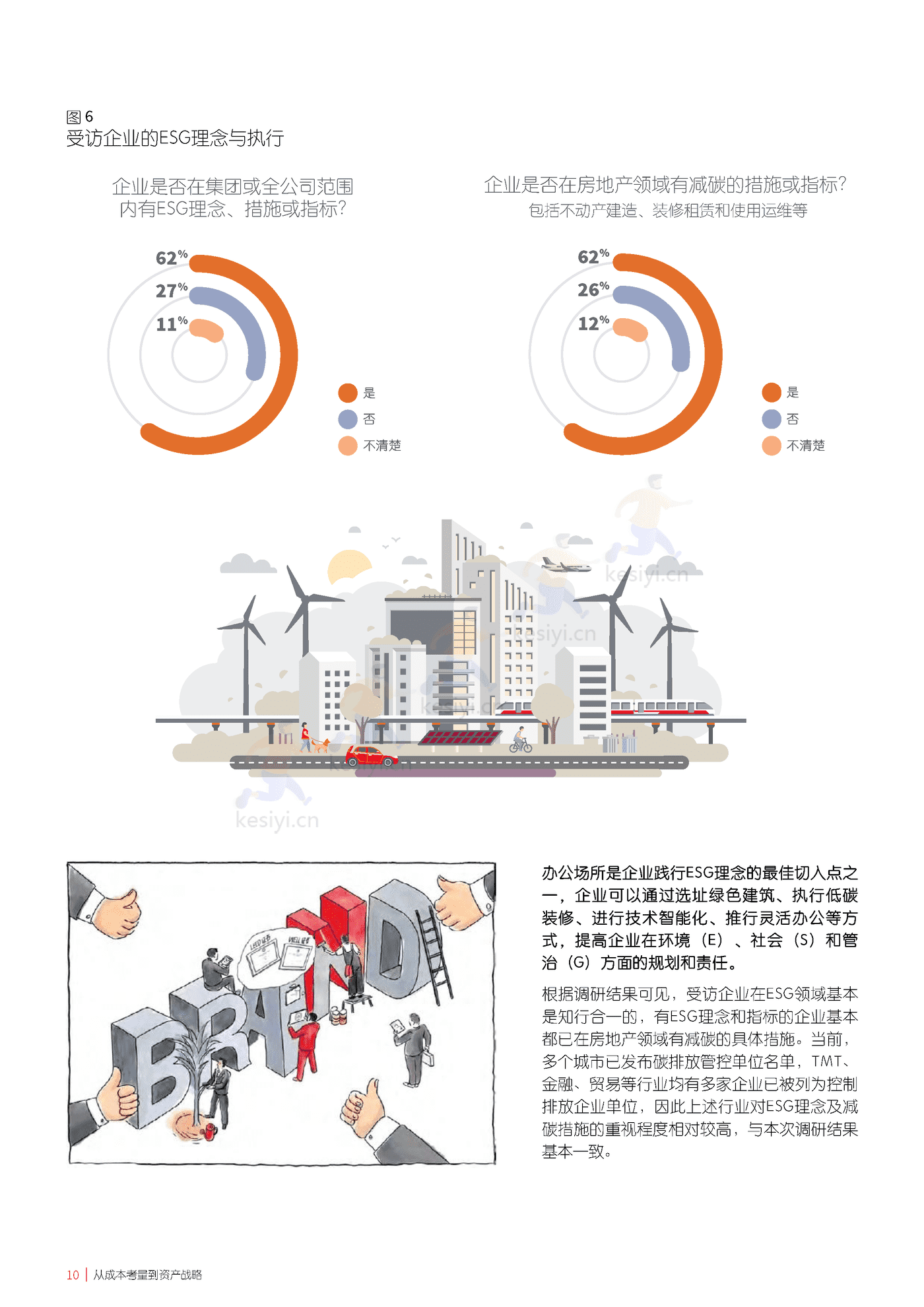 仲量联行-中国企业不动产管理图鉴 (10).png