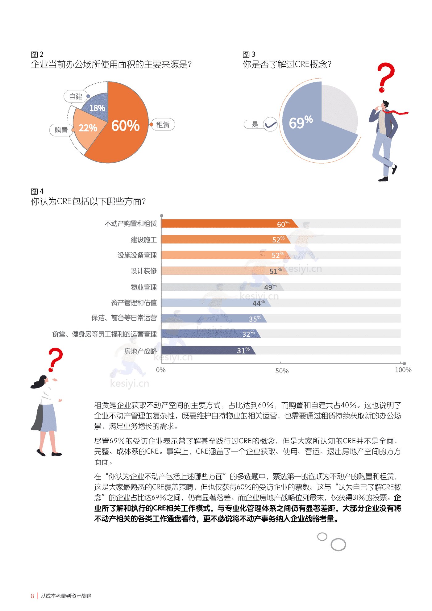 仲量联行-中国企业不动产管理图鉴 (8).png