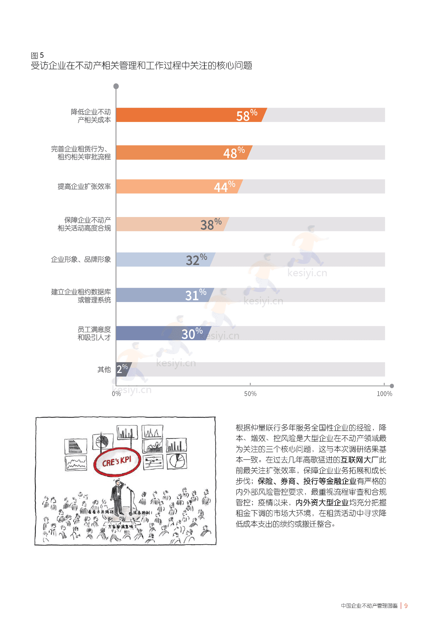 仲量联行-中国企业不动产管理图鉴 (9).png