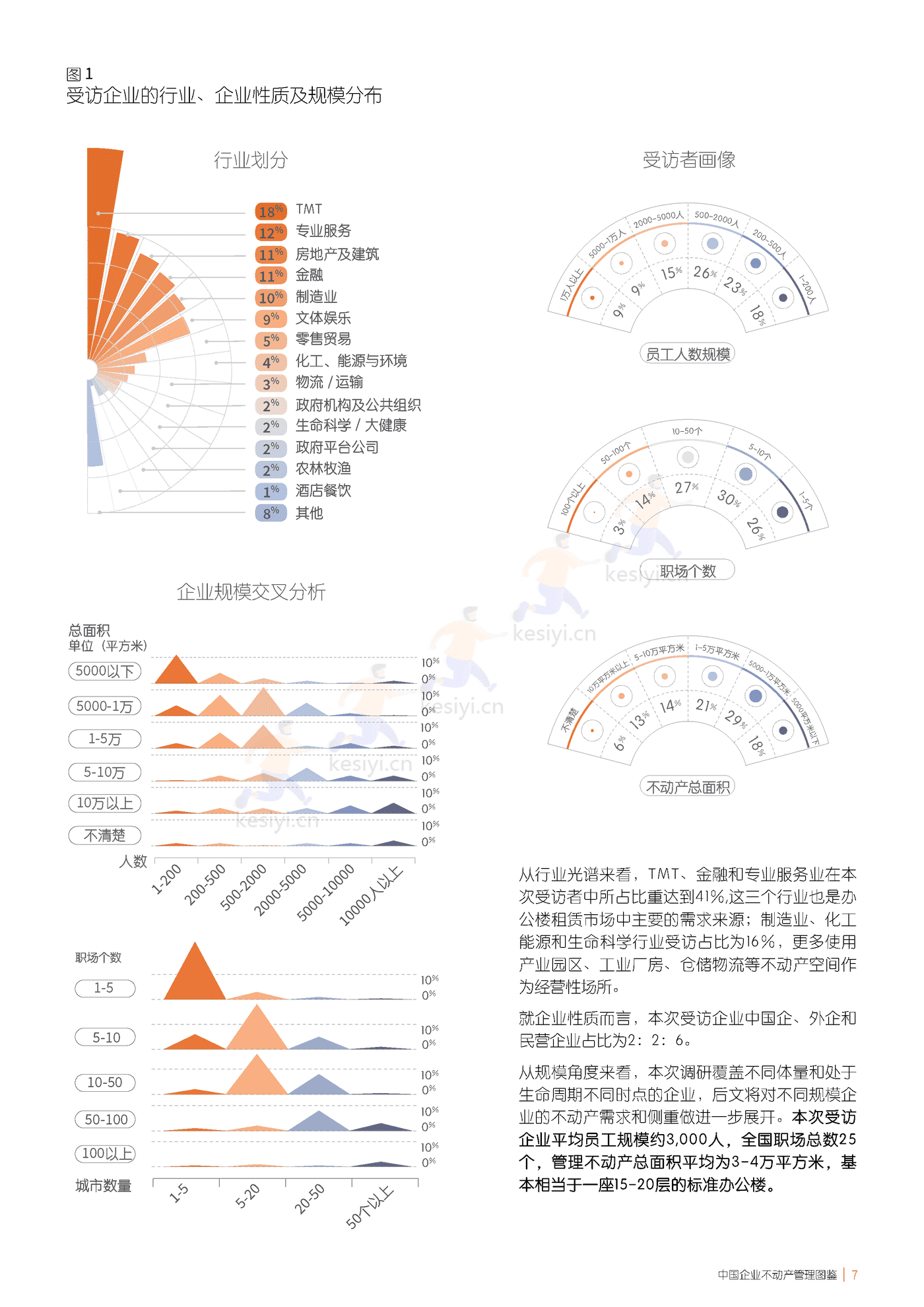 仲量联行-中国企业不动产管理图鉴 (7).png