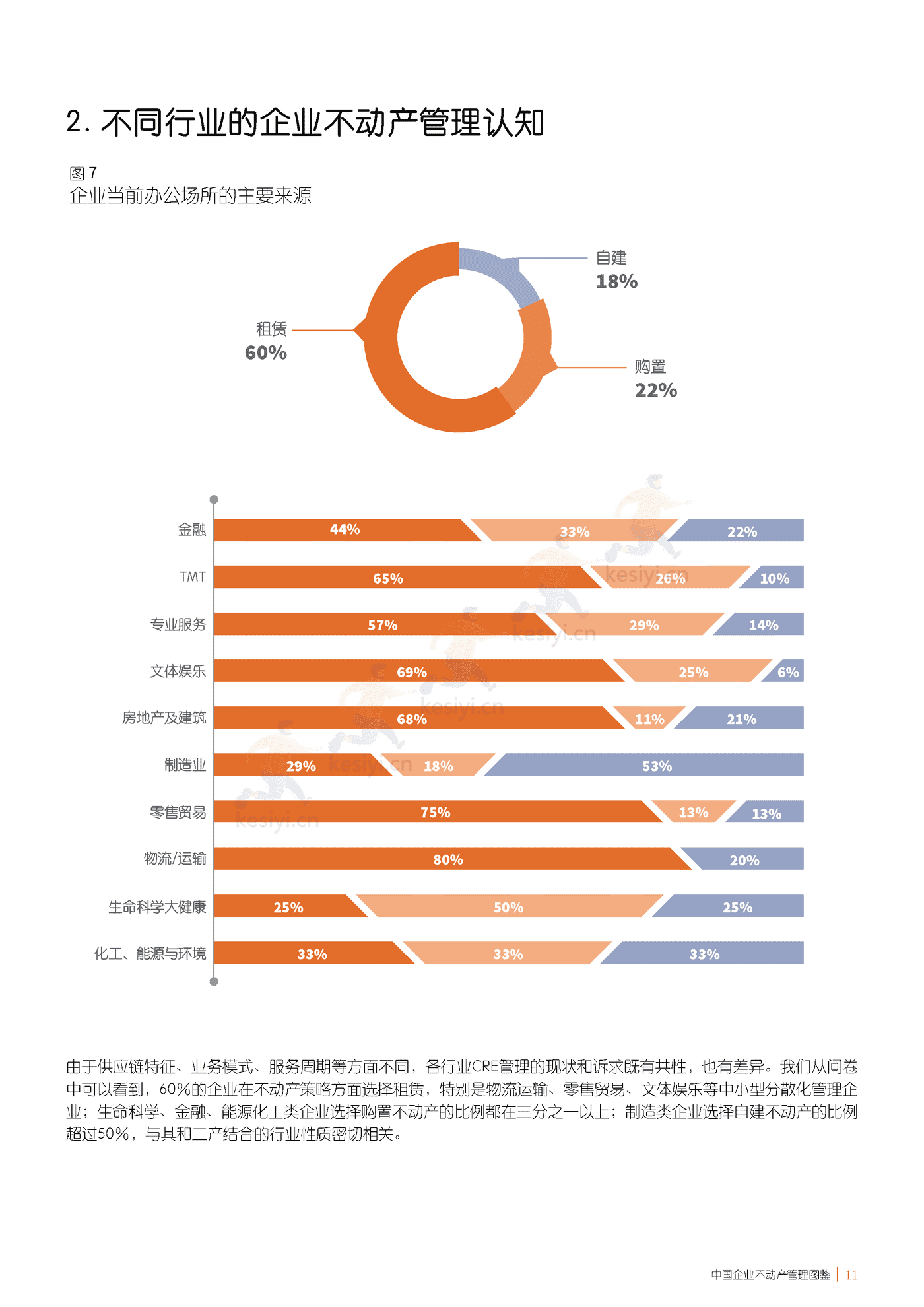 仲量联行-中国企业不动产管理图鉴 (11).png