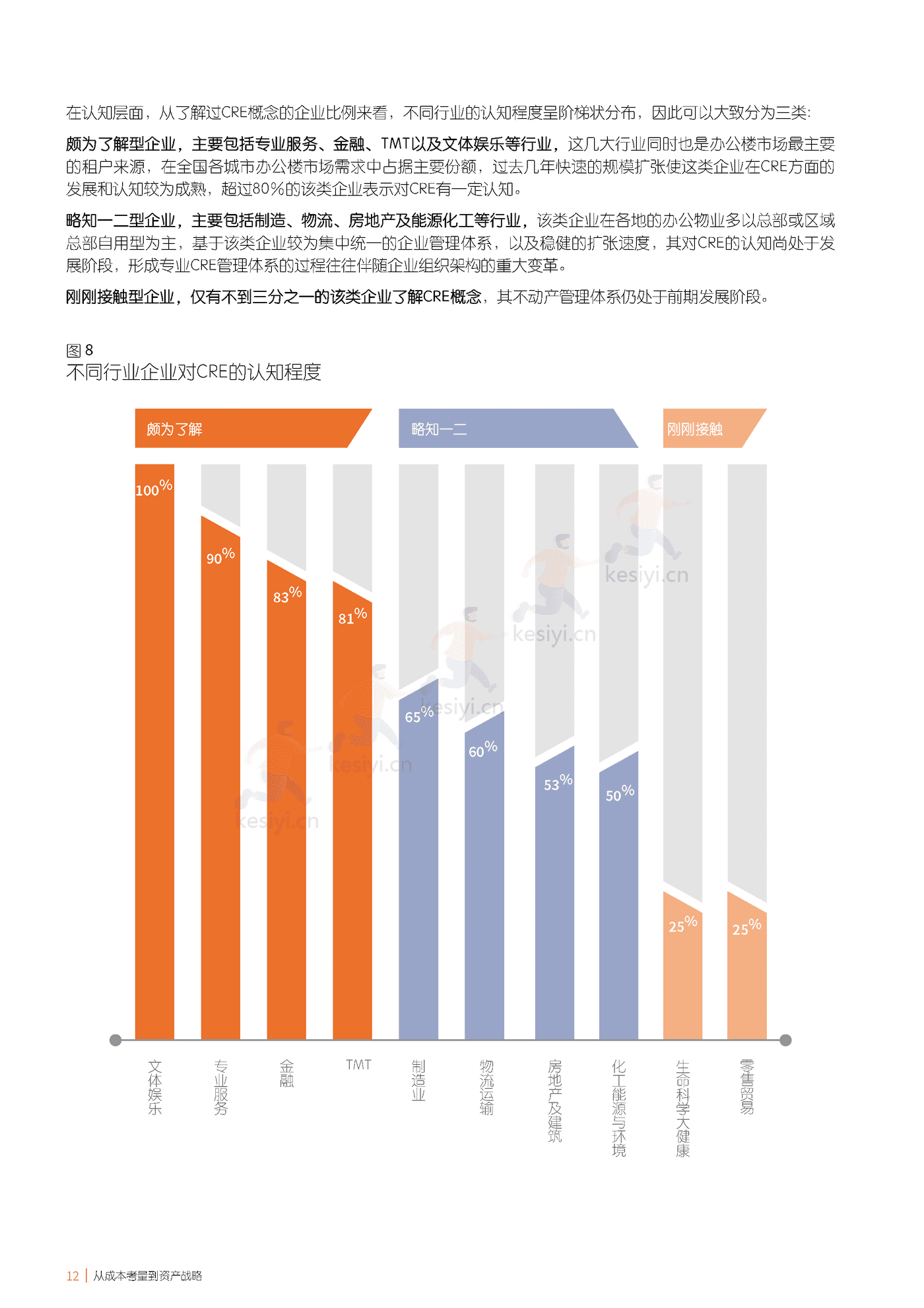 仲量联行-中国企业不动产管理图鉴 (12).png