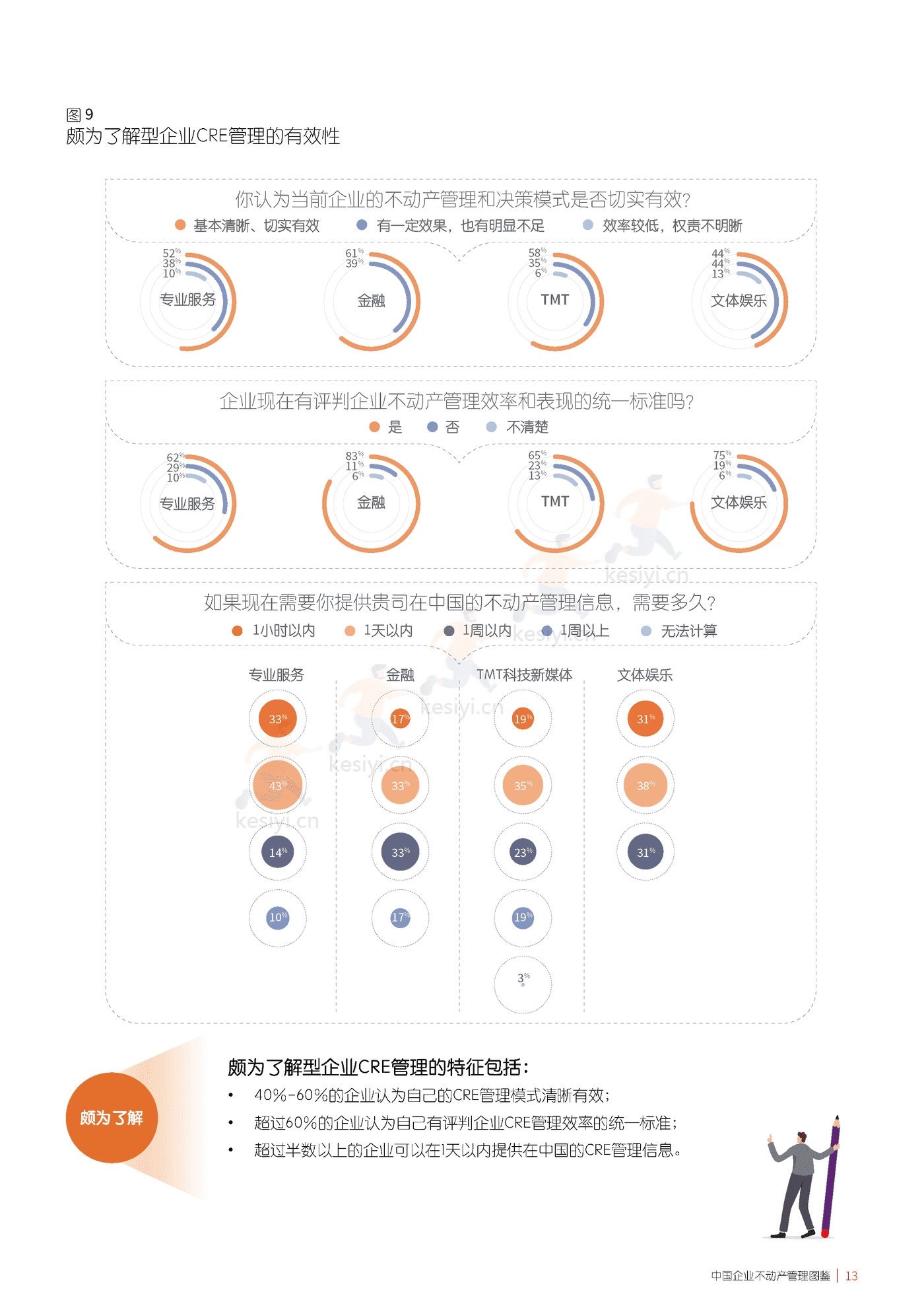 仲量联行-中国企业不动产管理图鉴 (13).png