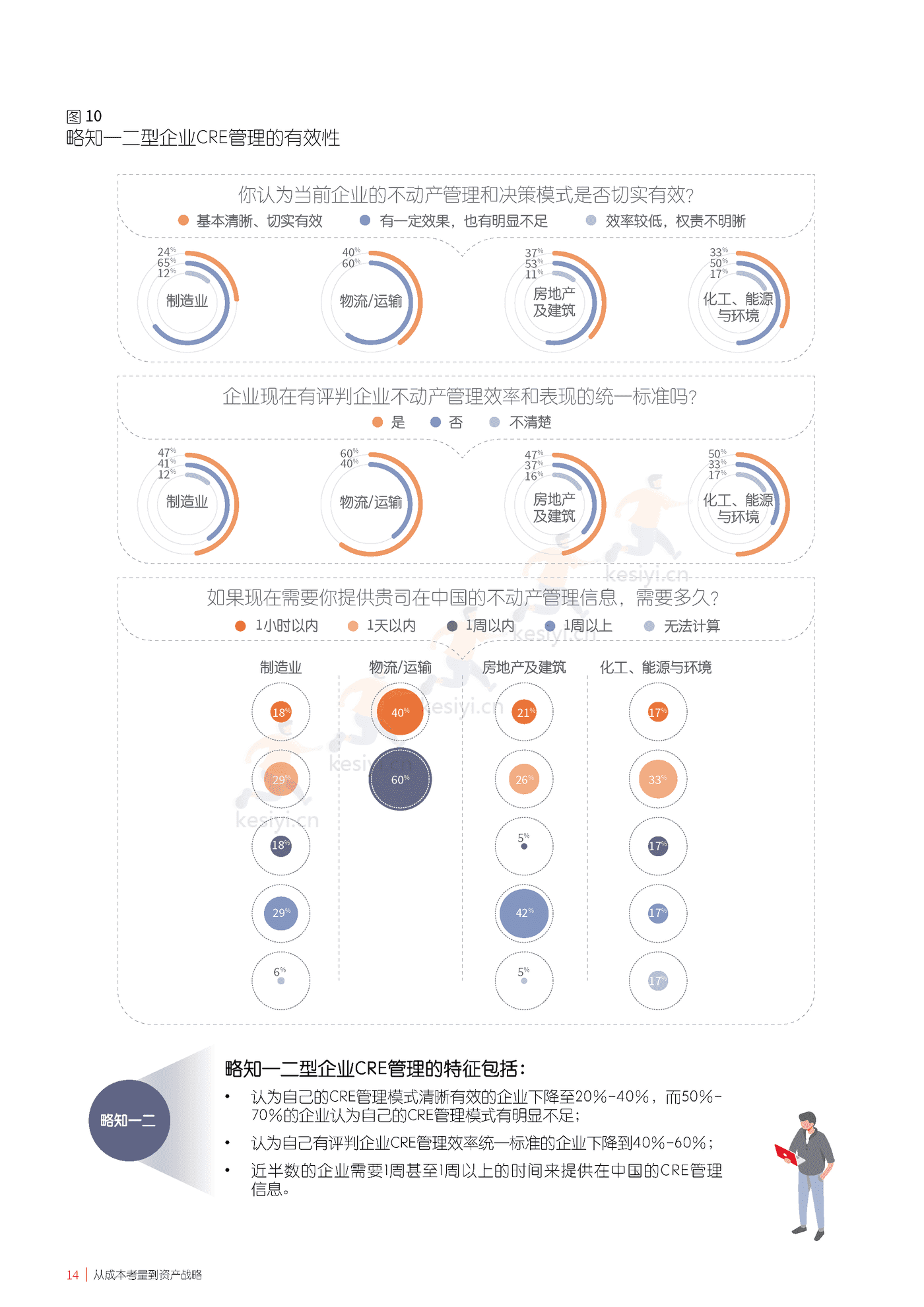仲量联行-中国企业不动产管理图鉴 (14).png